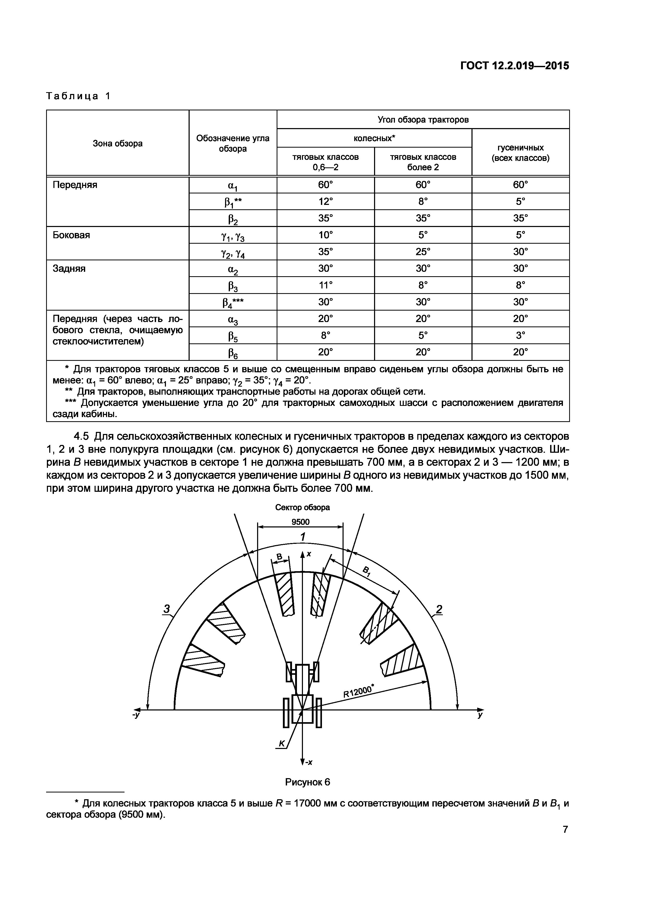 ГОСТ 12.2.019-2015