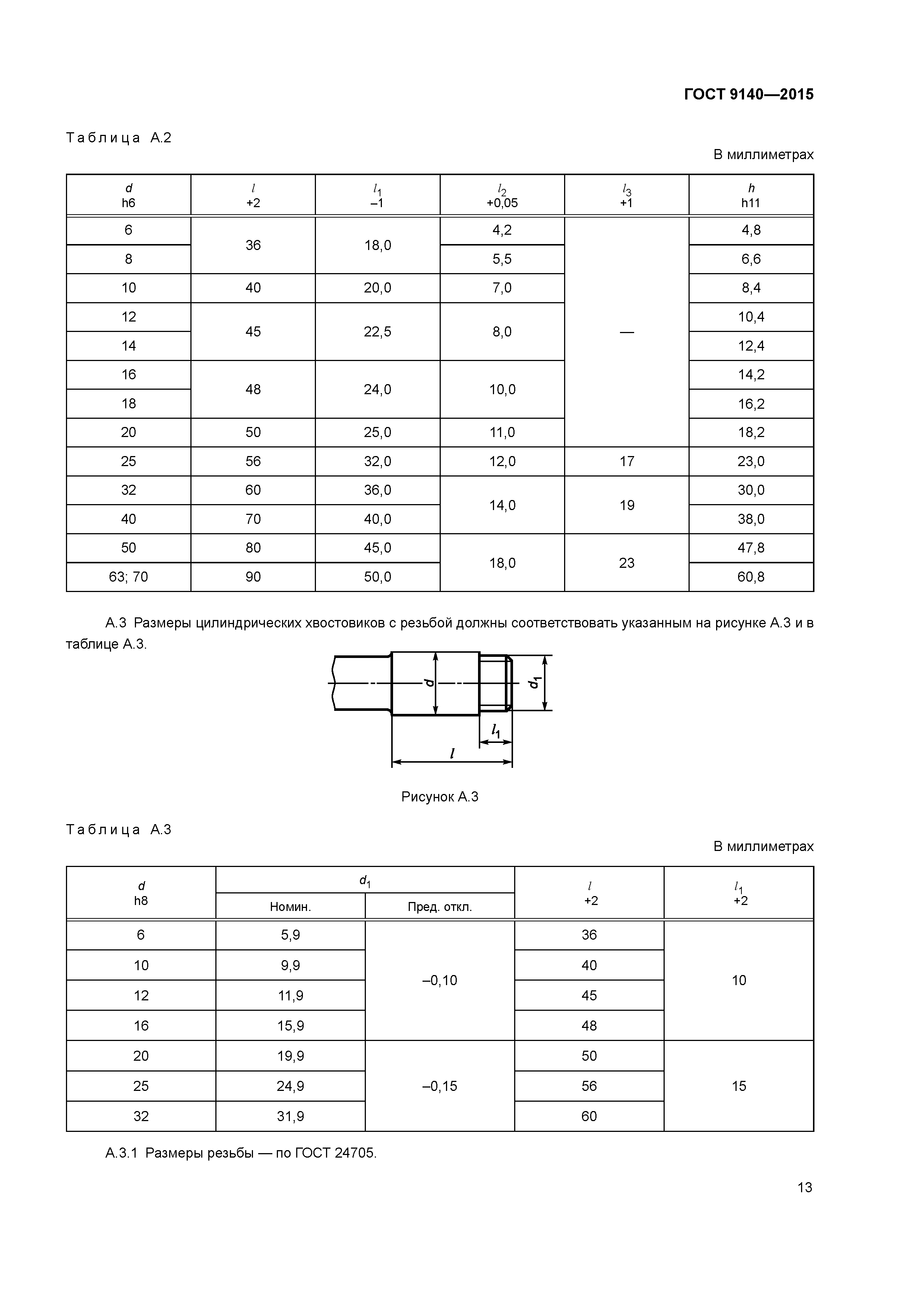 ГОСТ 9140-2015