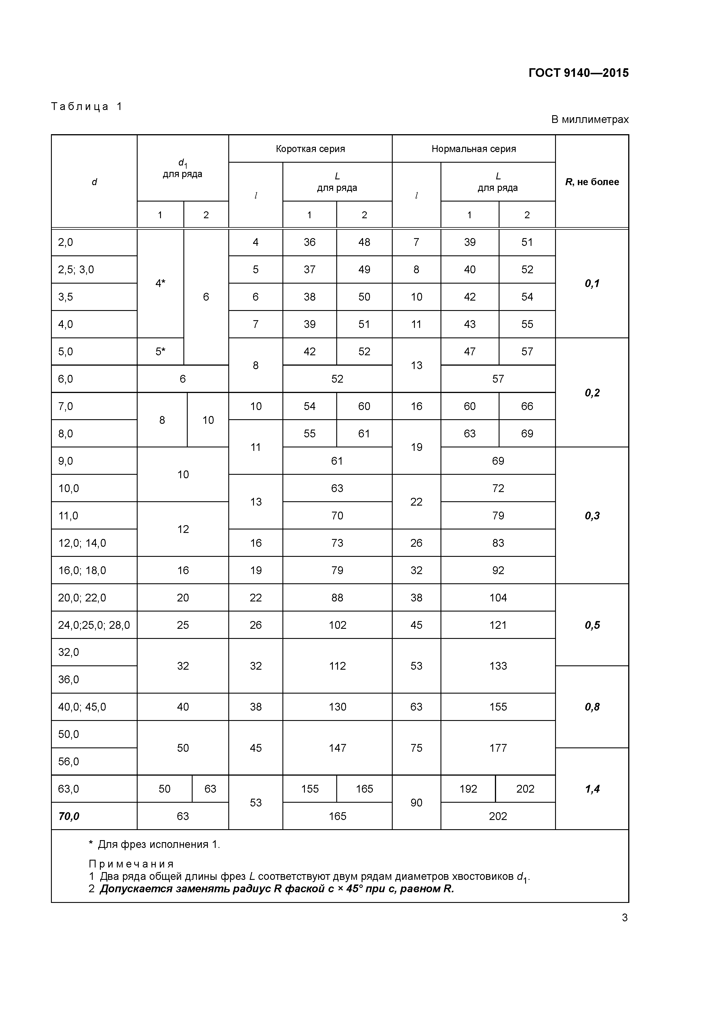 ГОСТ 9140-2015