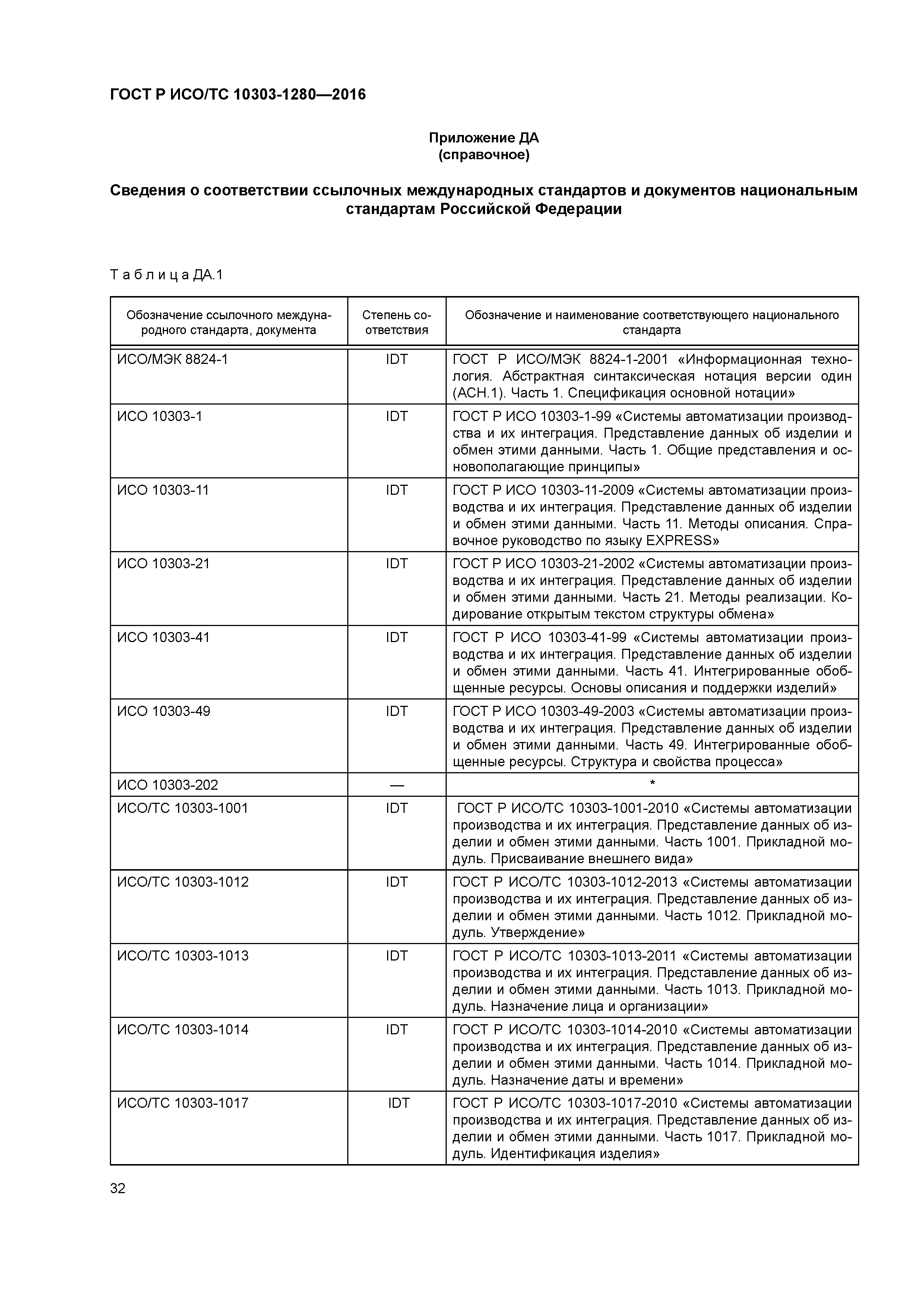 ГОСТ Р ИСО/ТС 10303-1280-2016