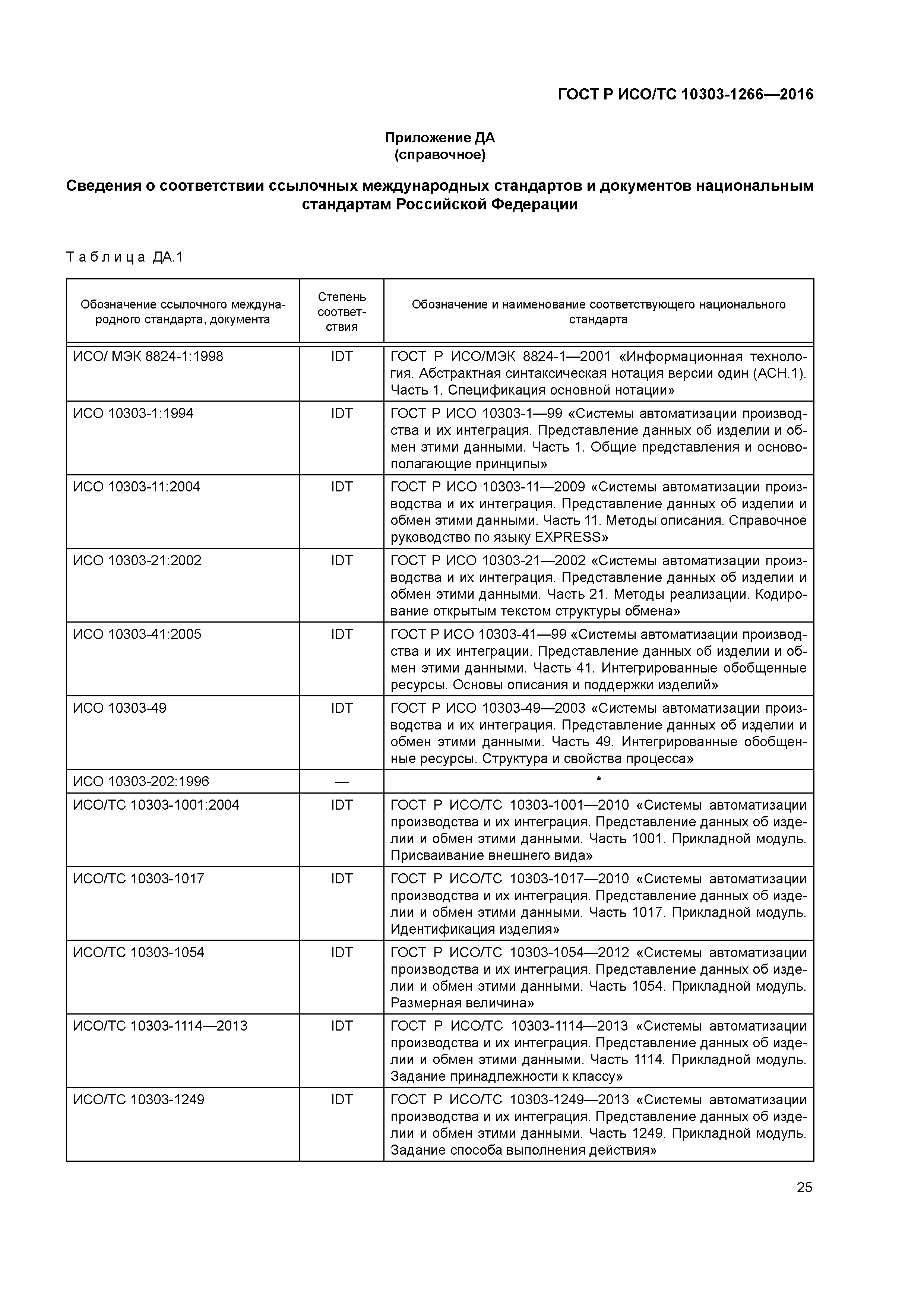 ГОСТ Р ИСО/ТС 10303-1266-2016