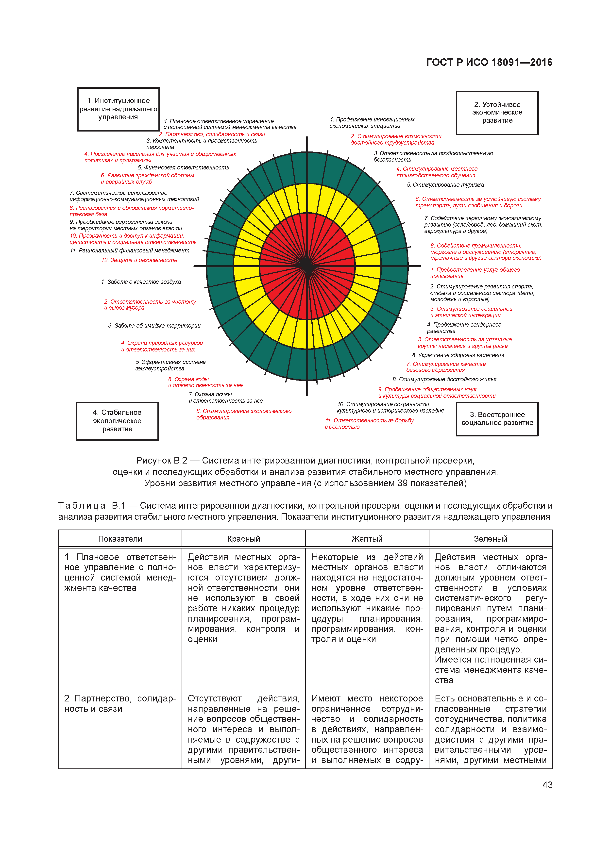 ГОСТ Р ИСО 18091-2016