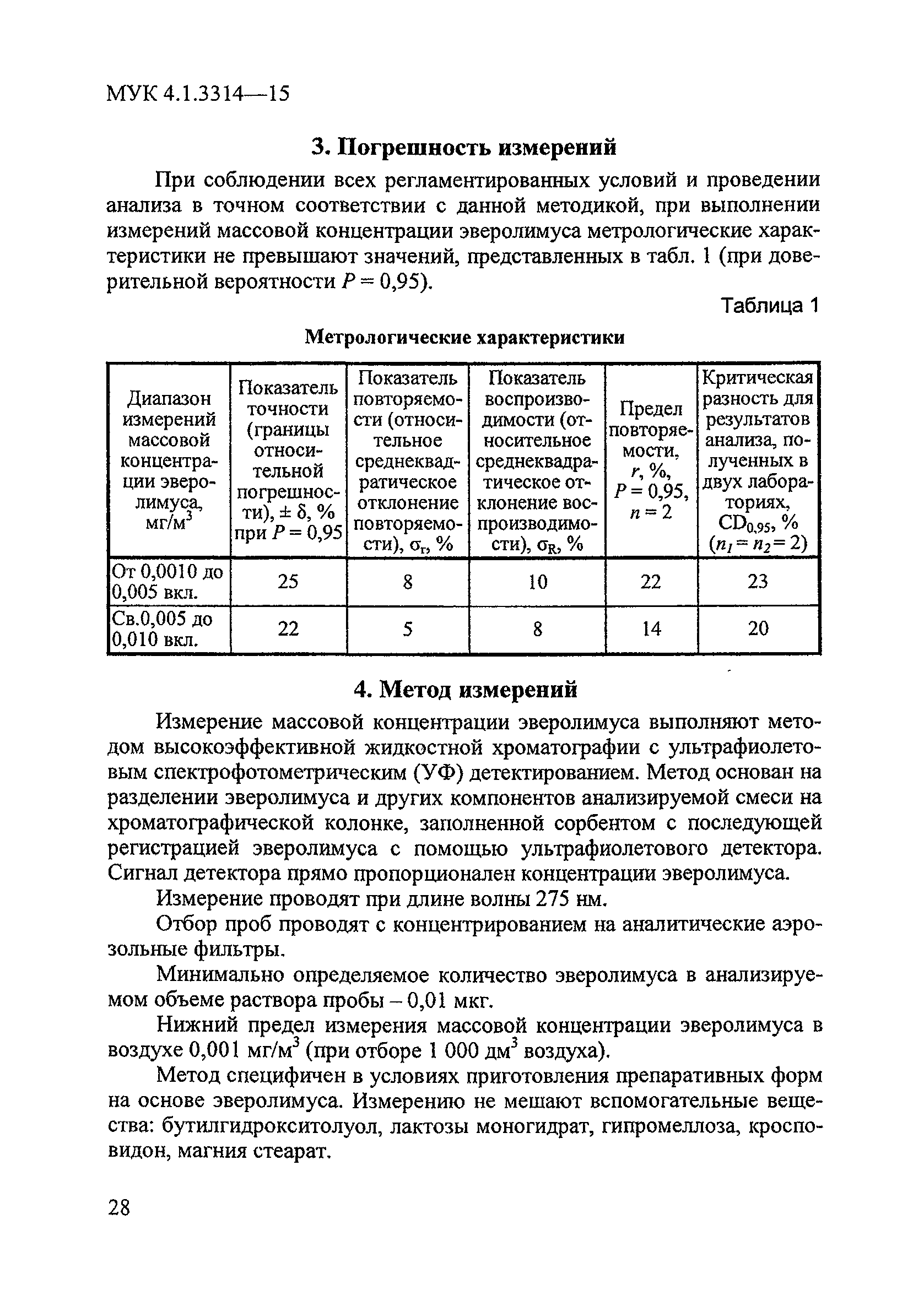 МУК 4.1.3314-15