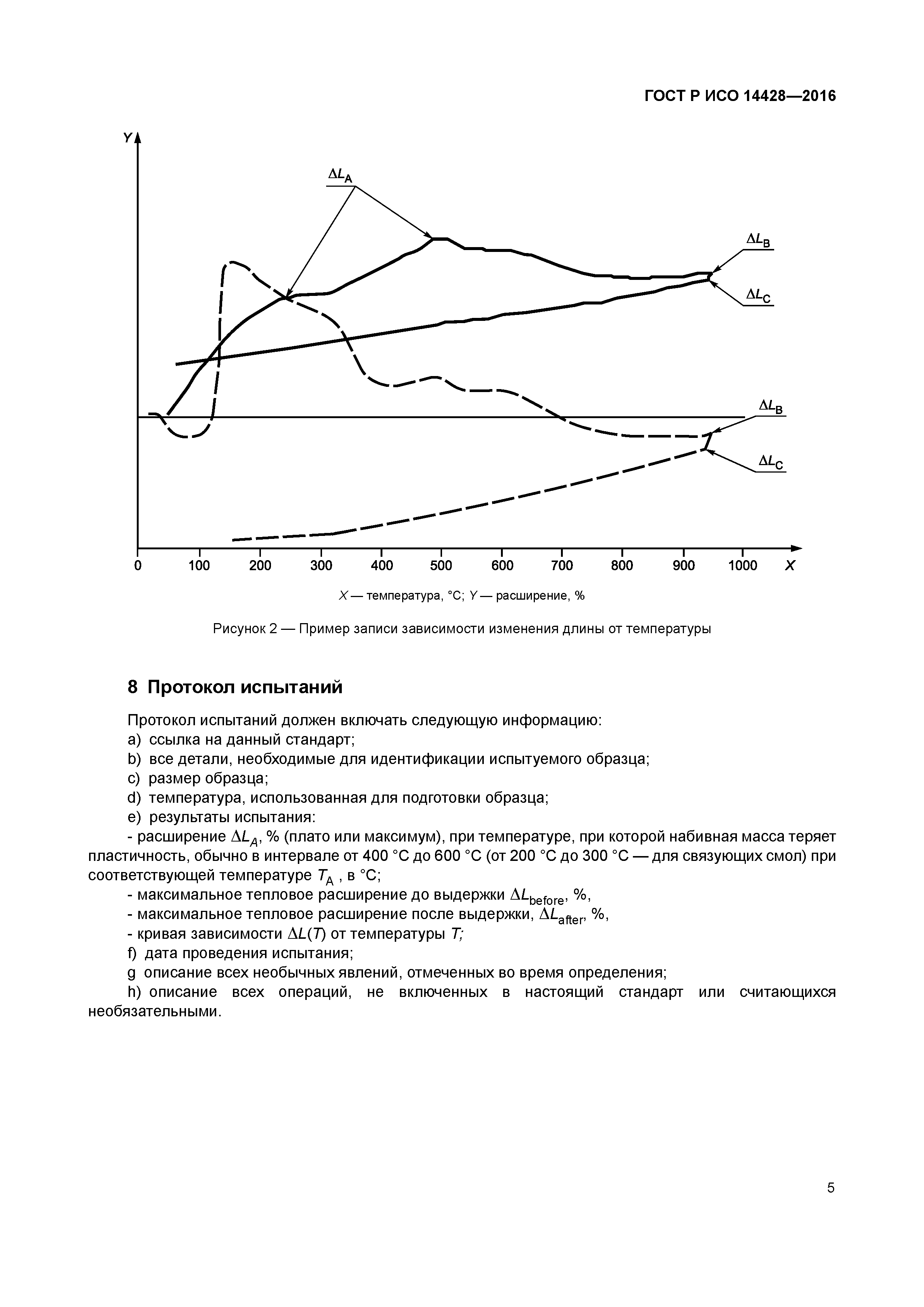 ГОСТ Р ИСО 14428-2016