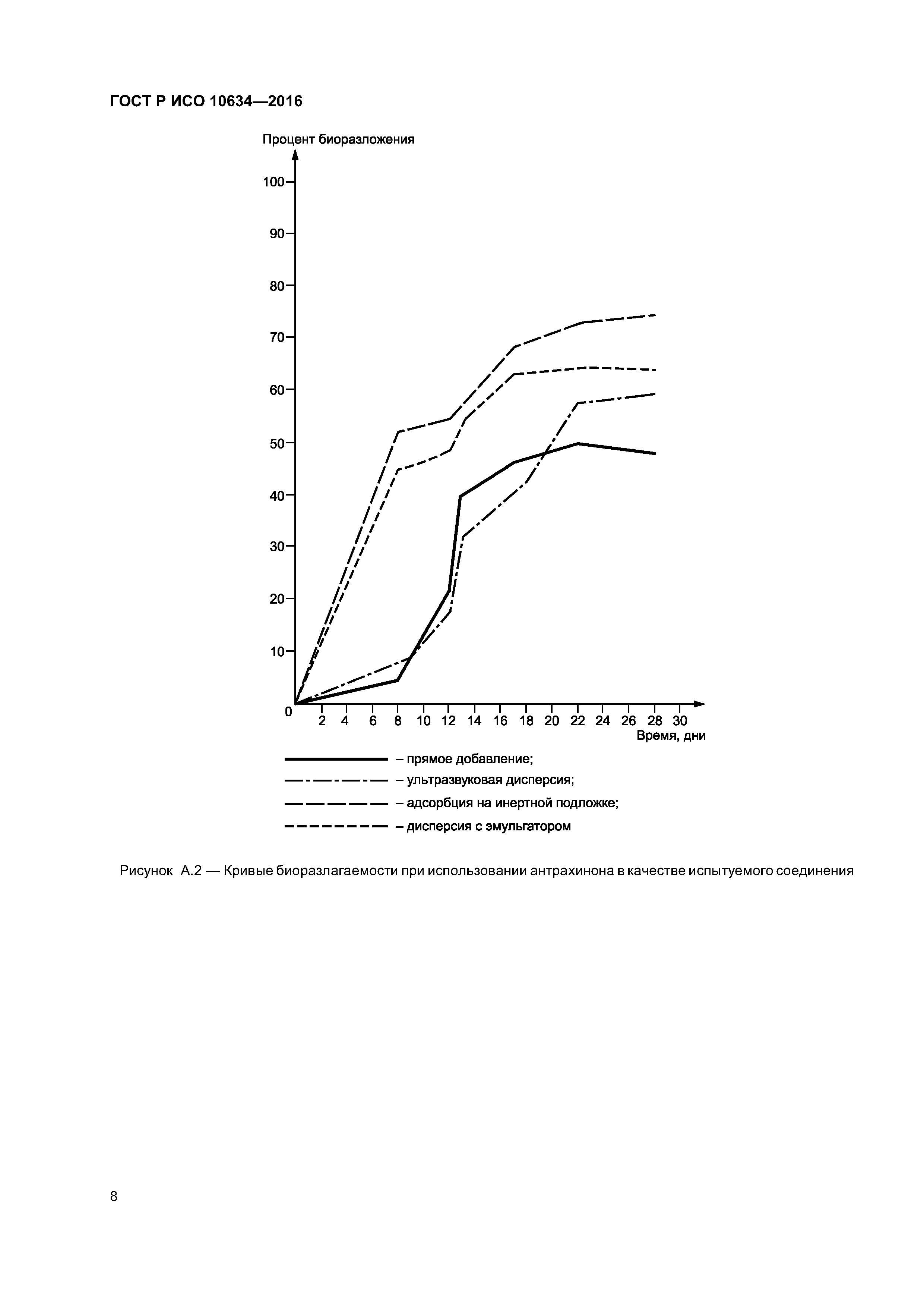 ГОСТ Р ИСО 10634-2016