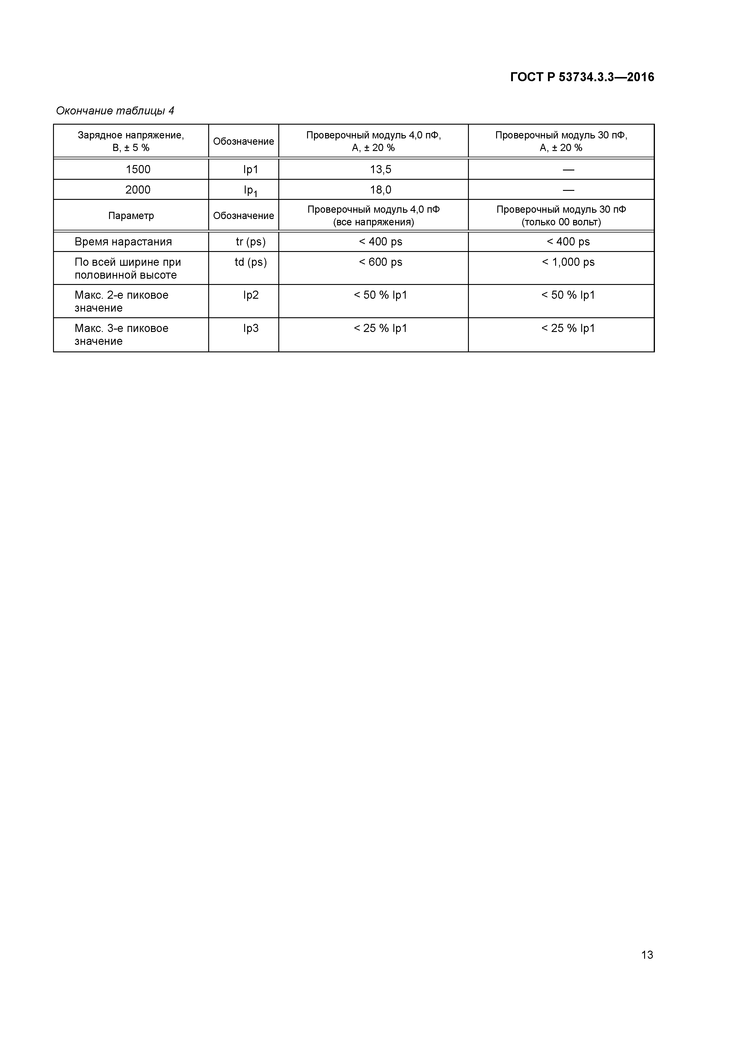 ГОСТ Р 53734.3.3-2016