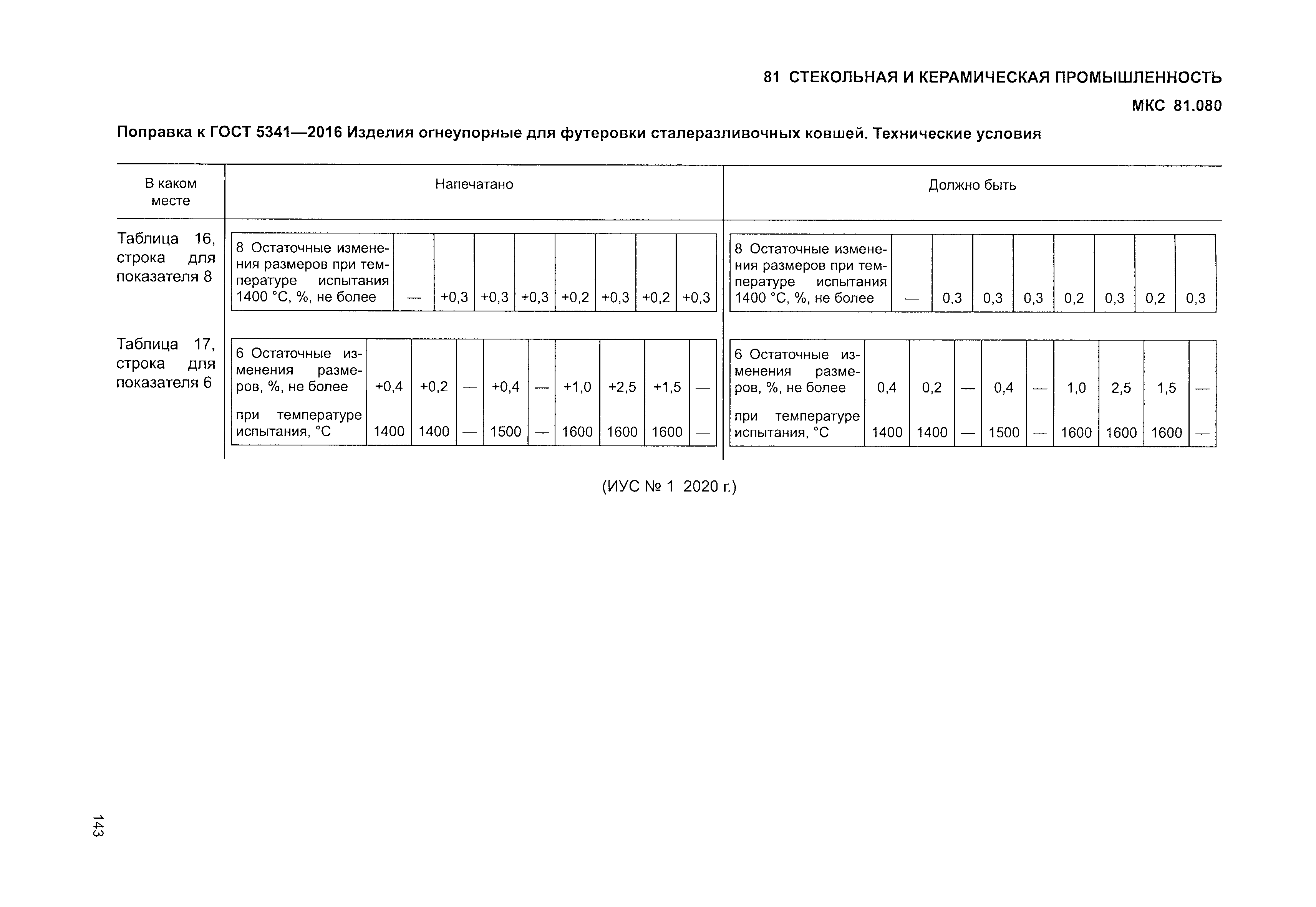 ГОСТ 5341-2016