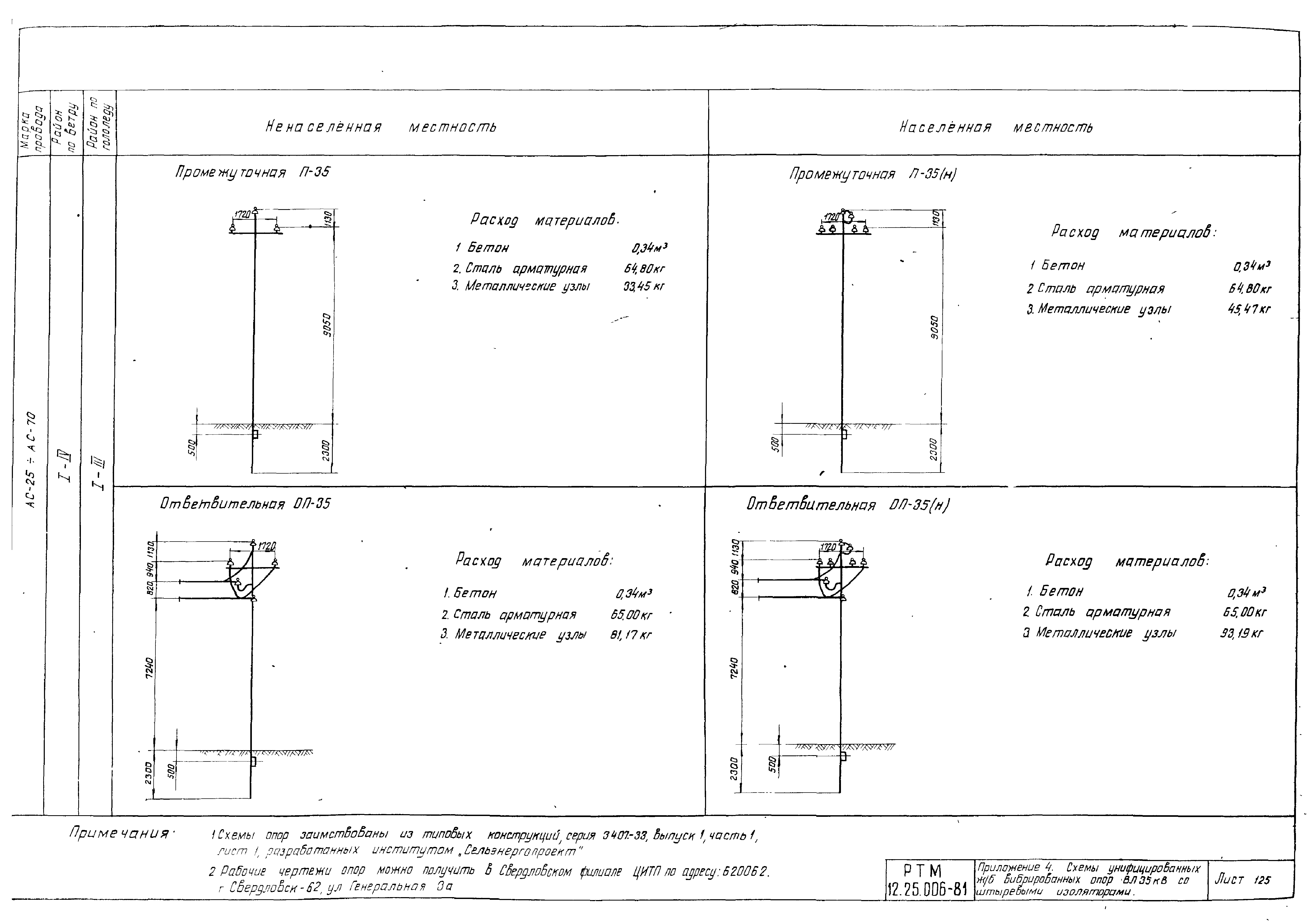 РТМ 12.25.006-81