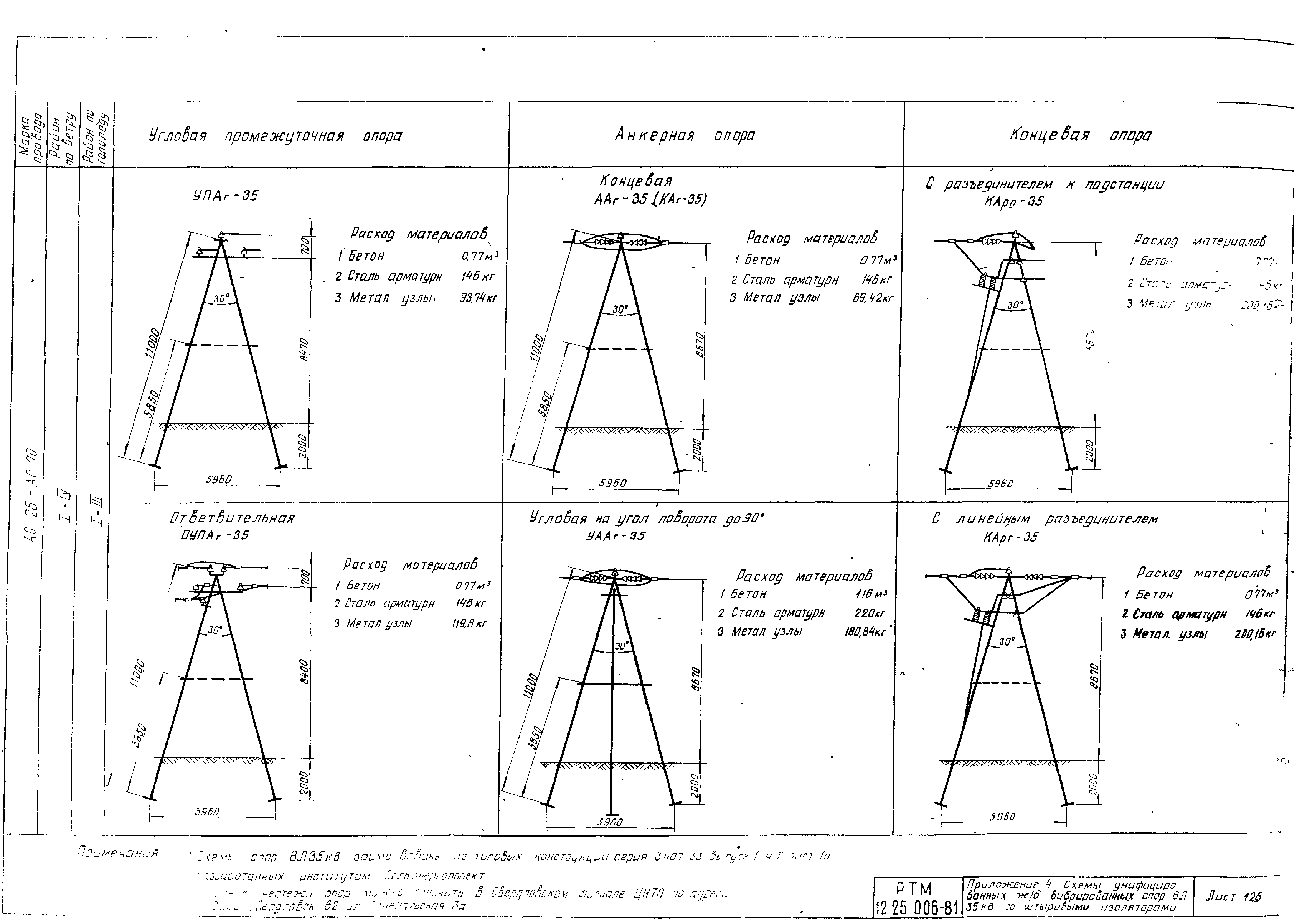 РТМ 12.25.006-81