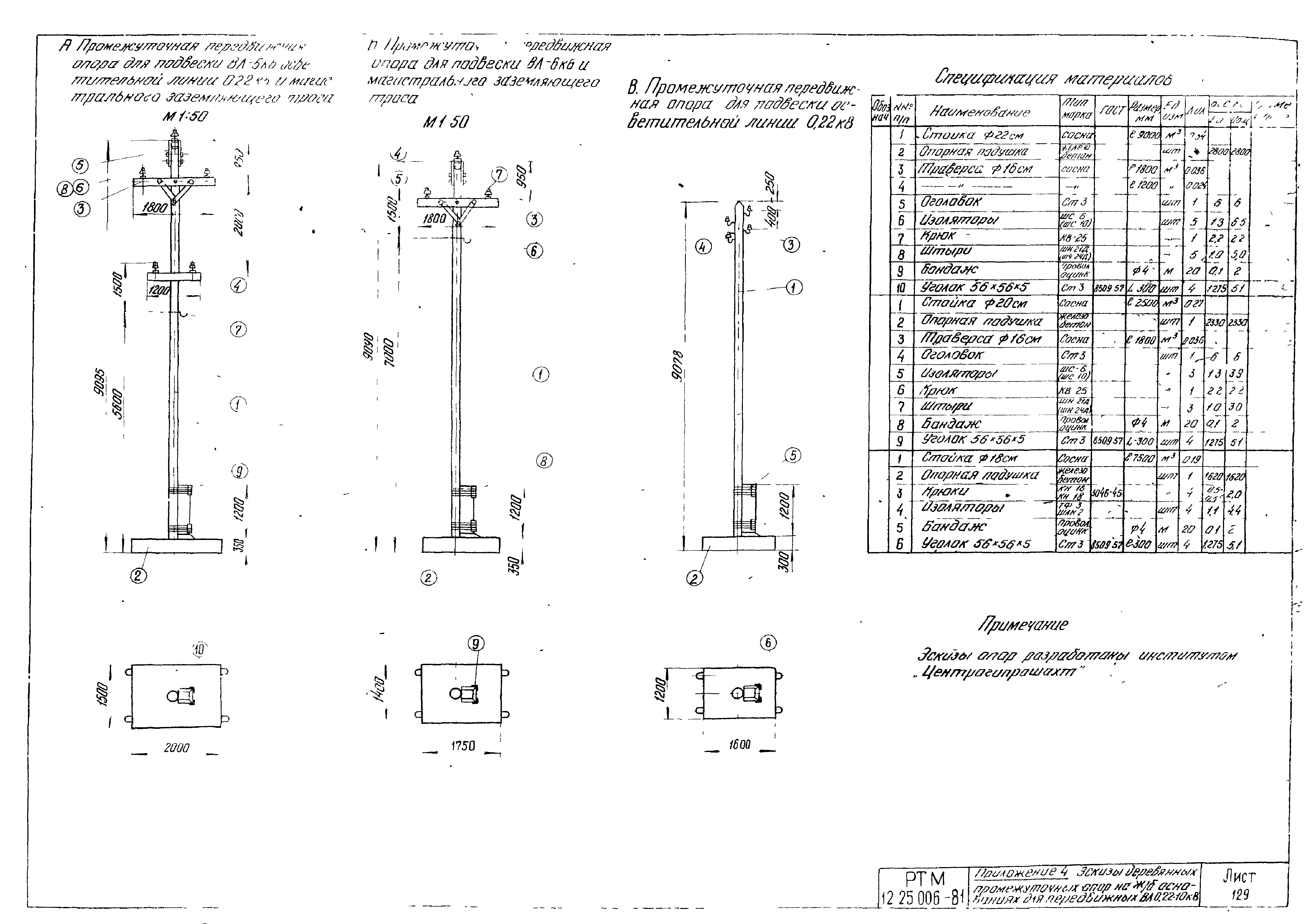 РТМ 12.25.006-81