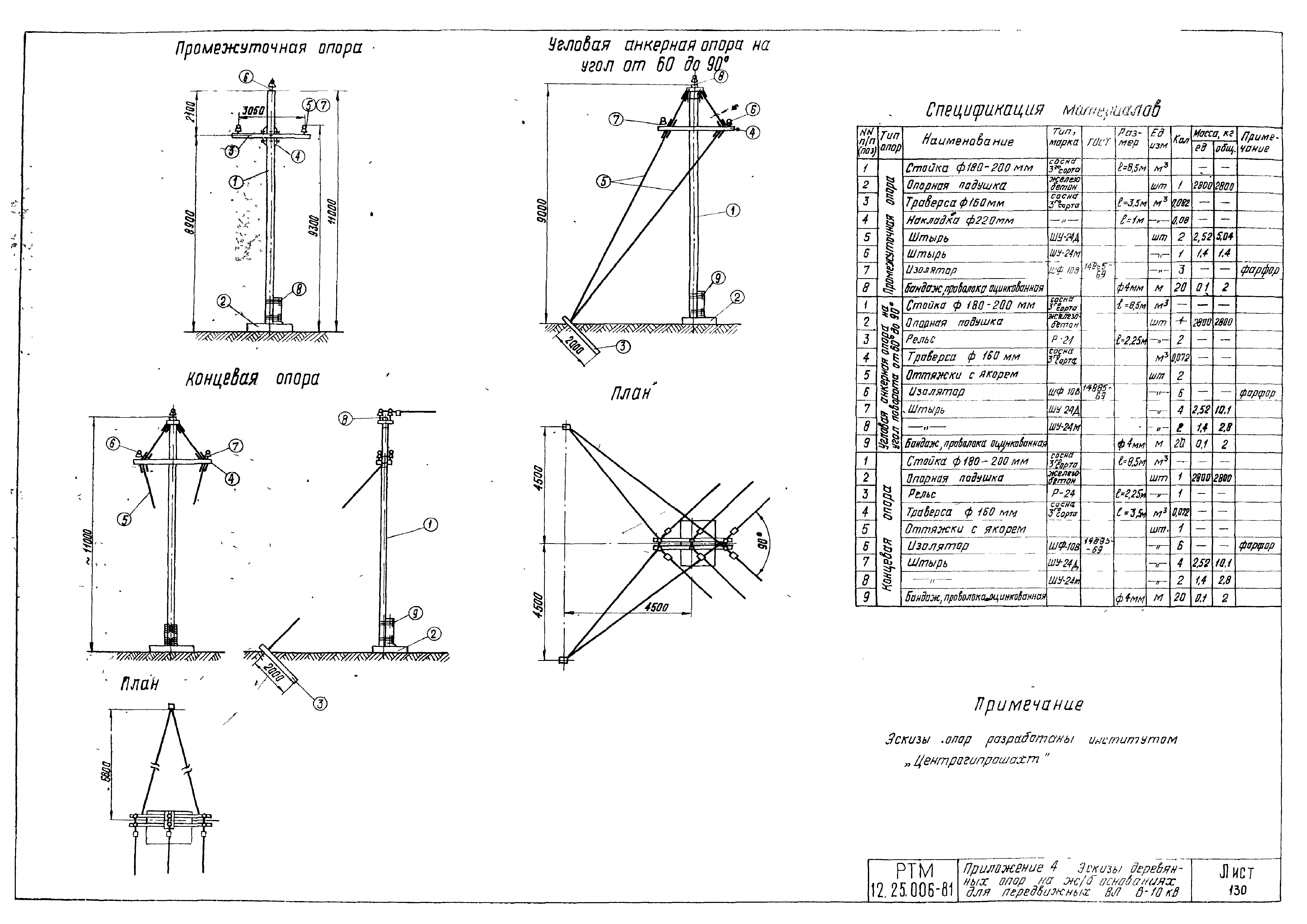 РТМ 12.25.006-81