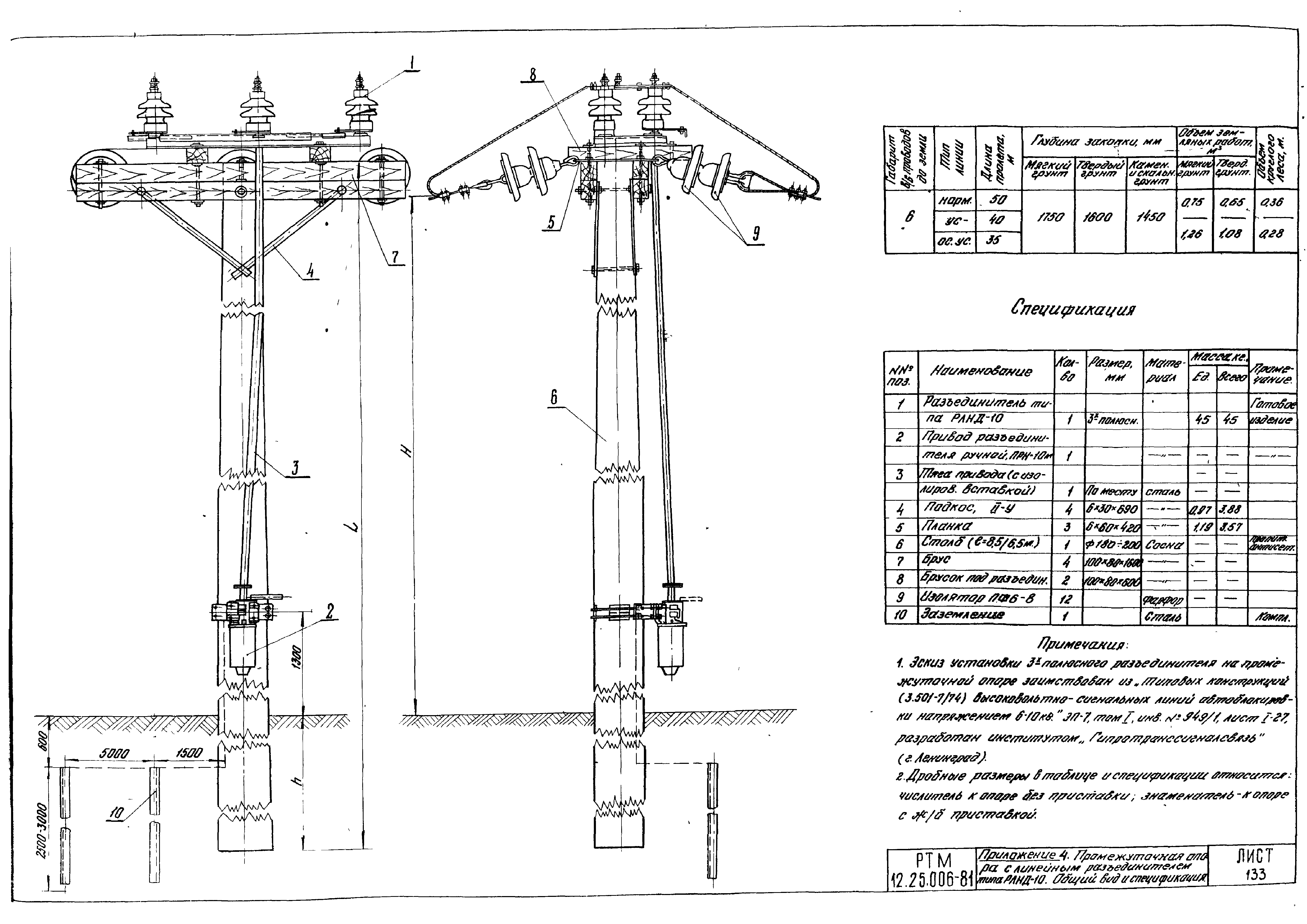 РТМ 12.25.006-81