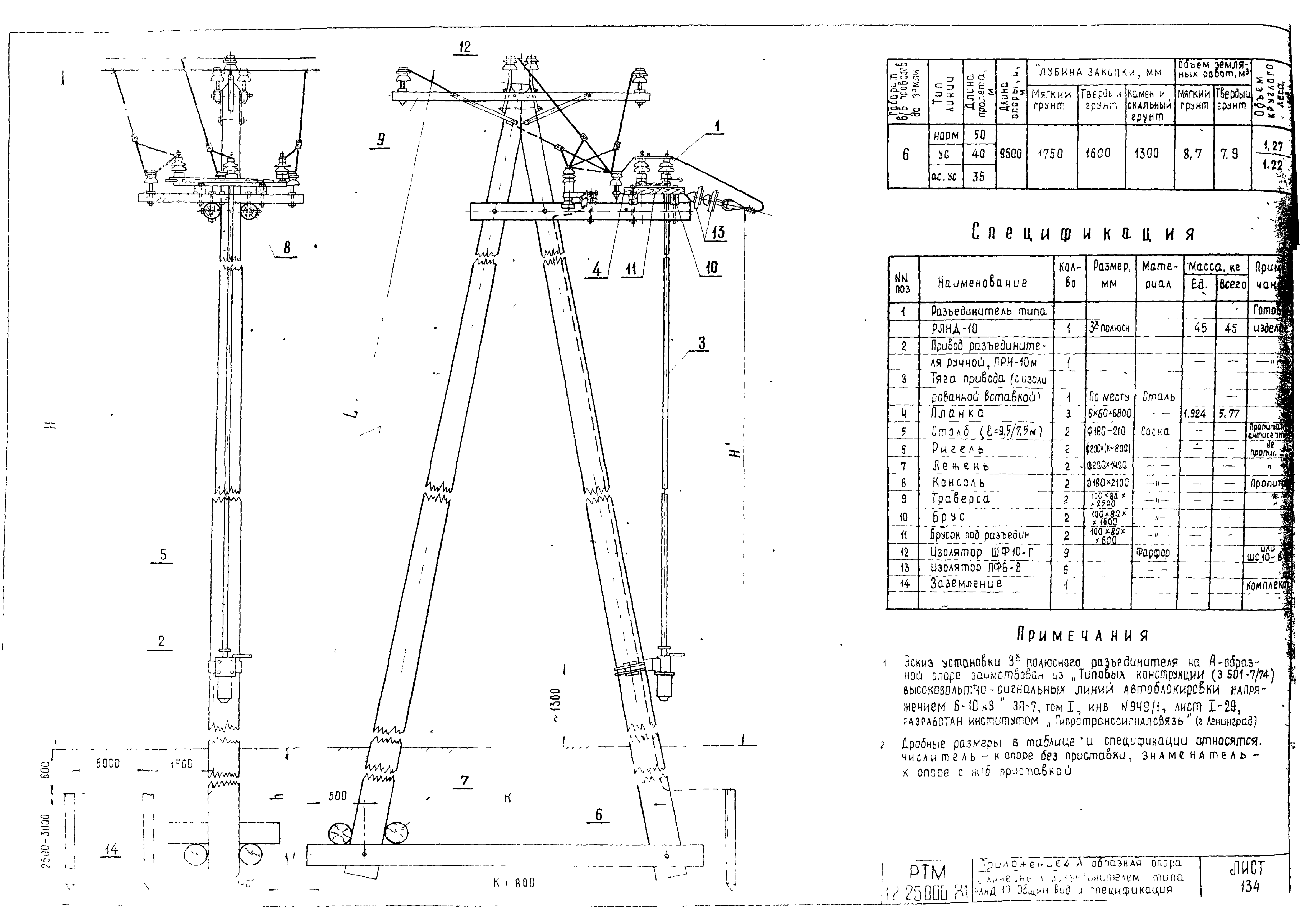 РТМ 12.25.006-81