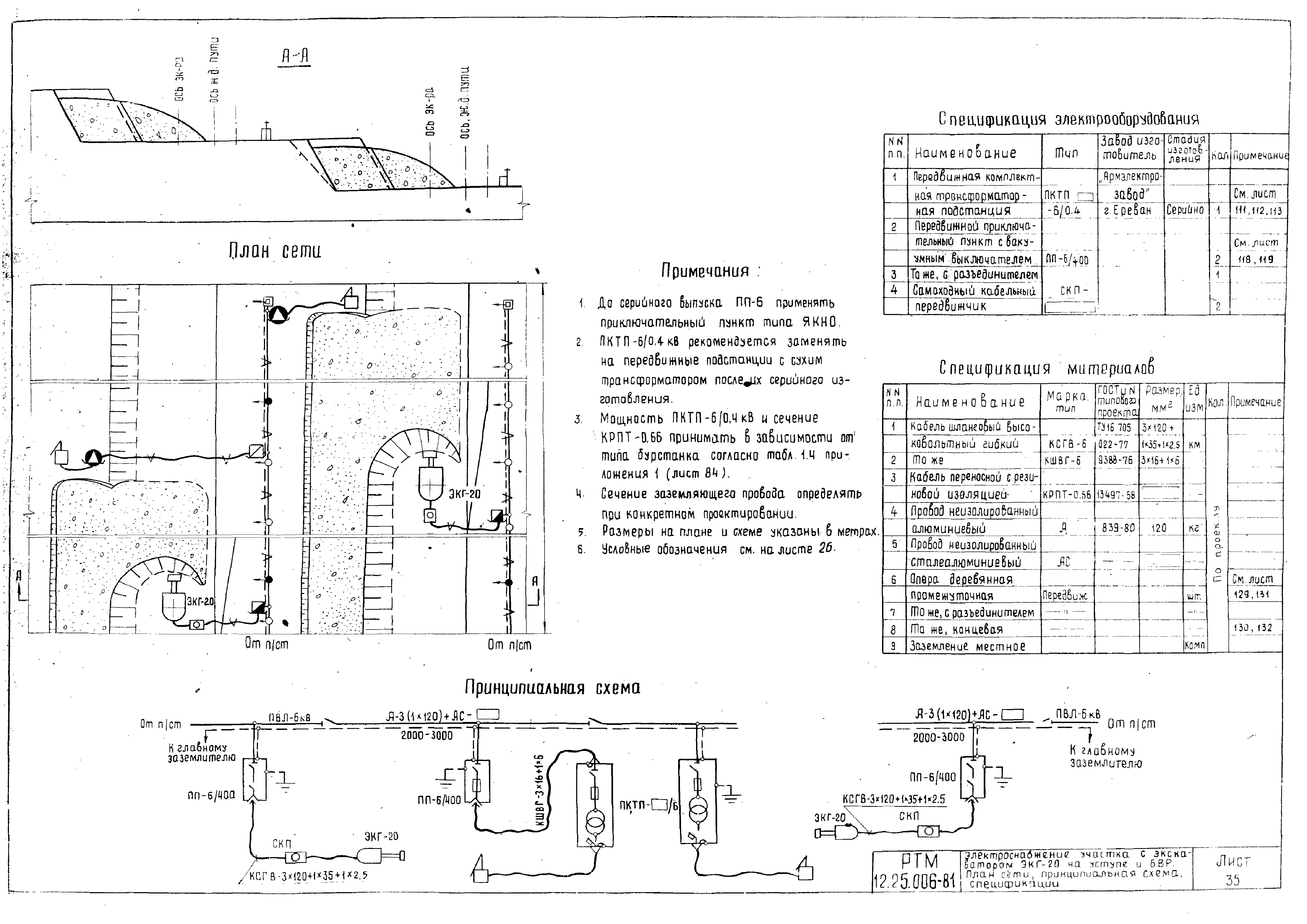 РТМ 12.25.006-81