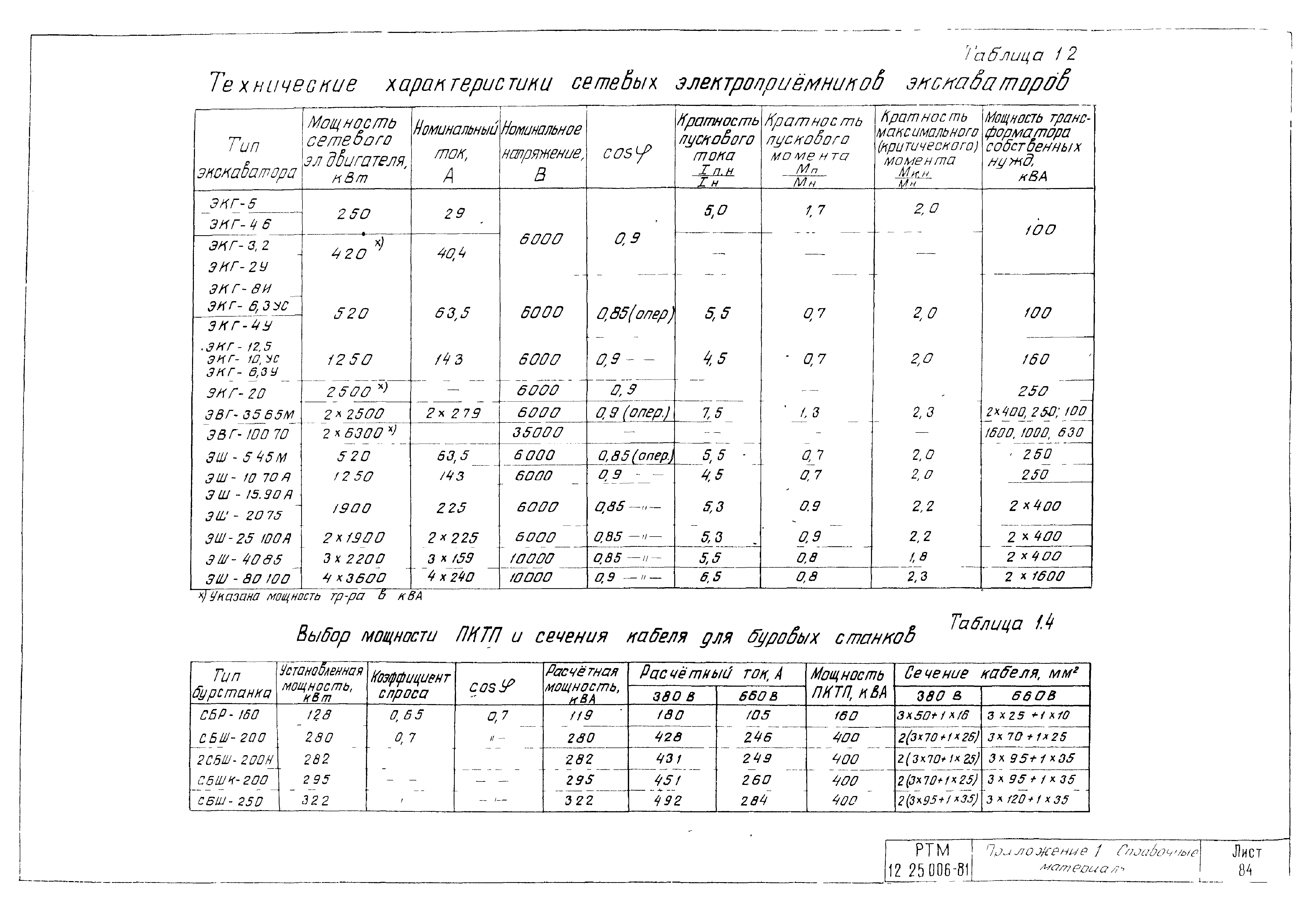 РТМ 12.25.006-81