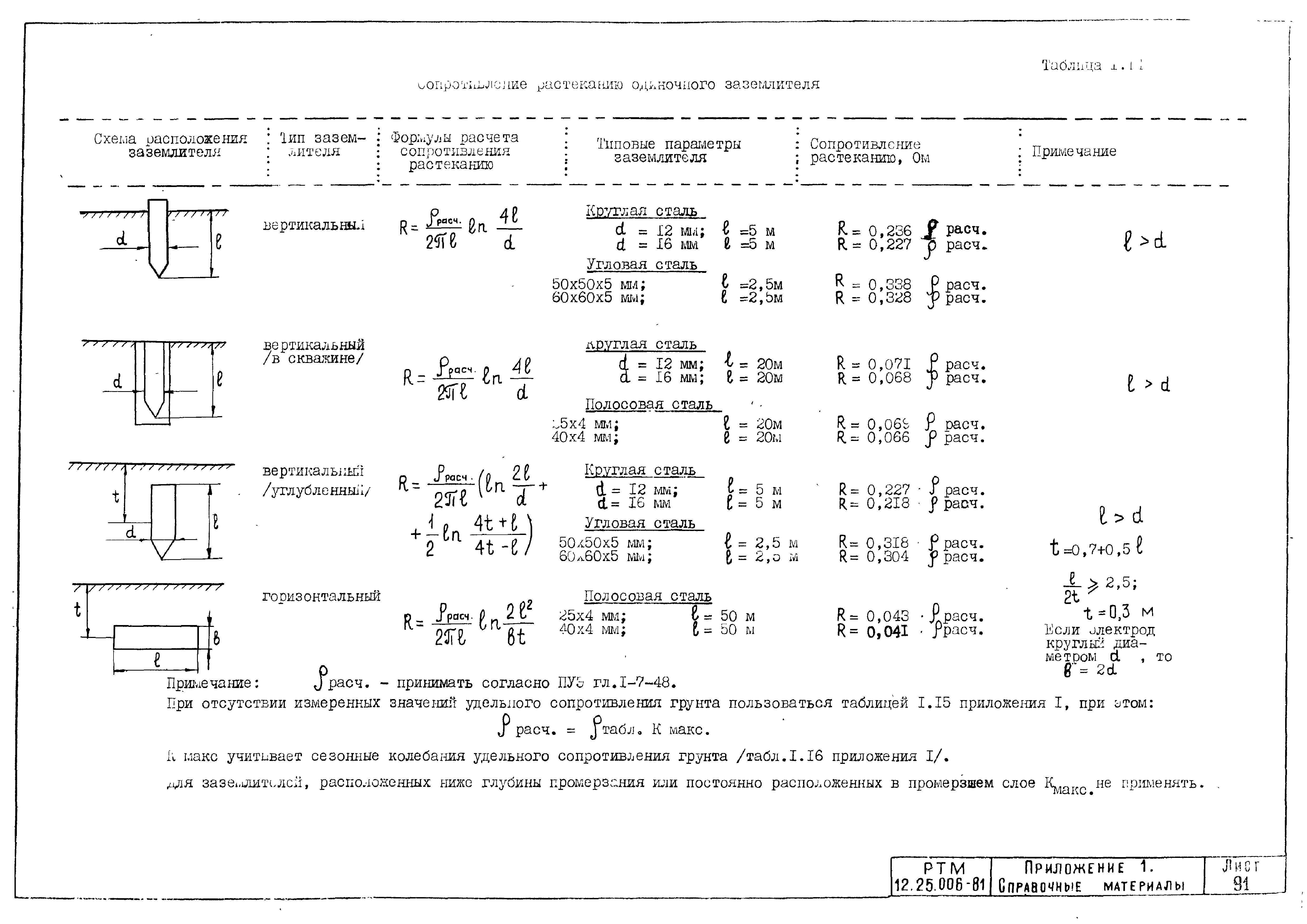 РТМ 12.25.006-81