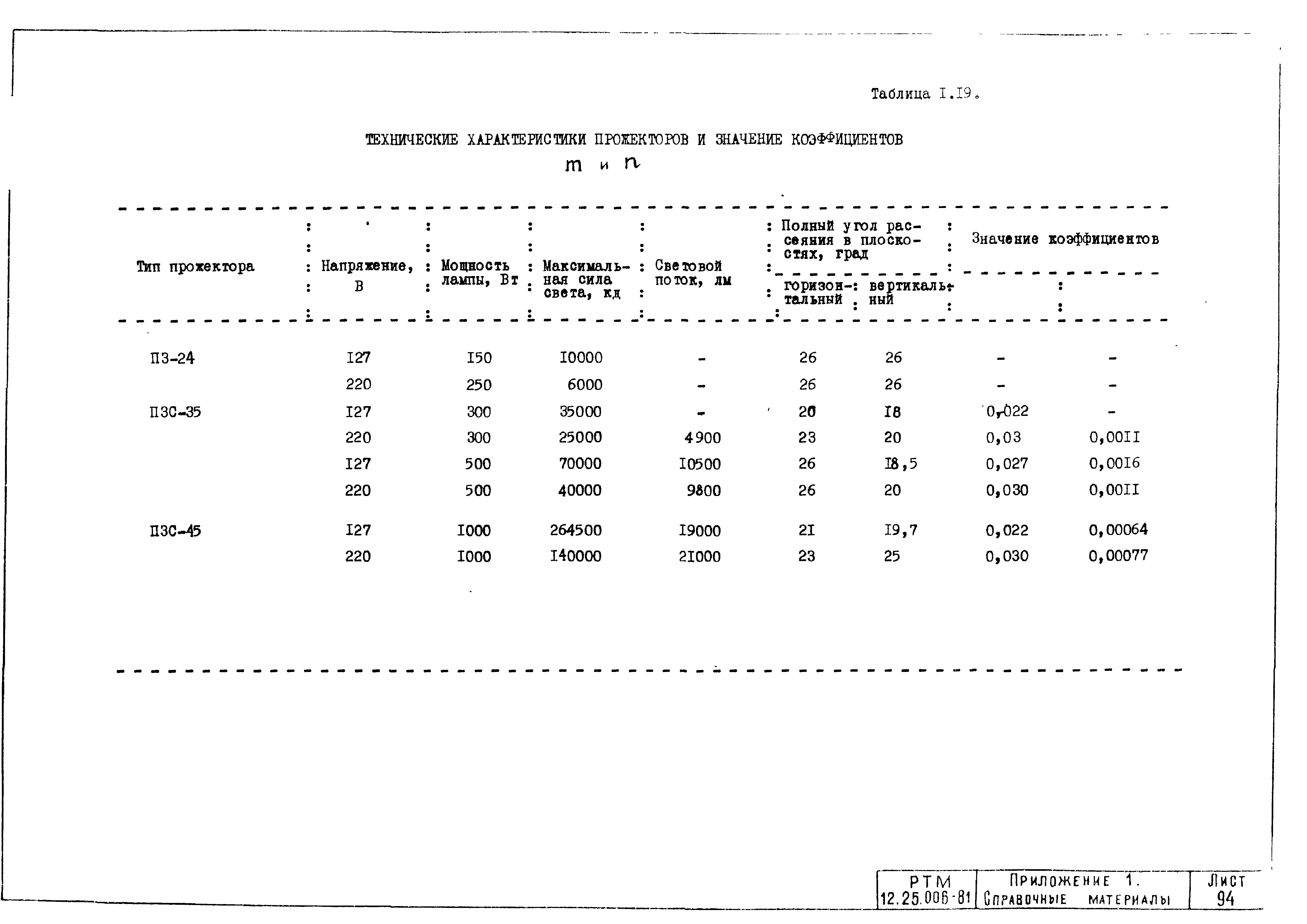 РТМ 12.25.006-81