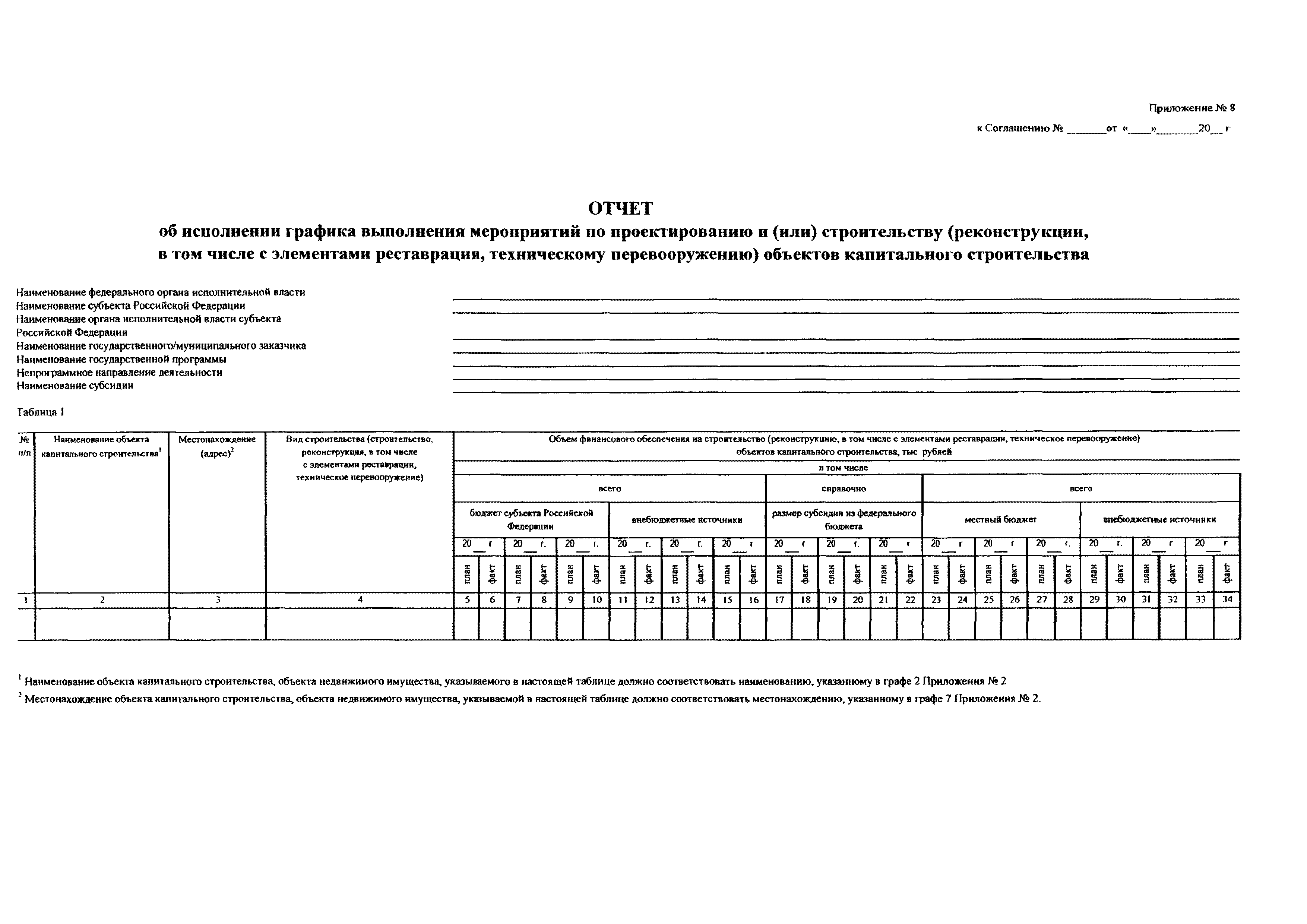 Приказ 391/пр