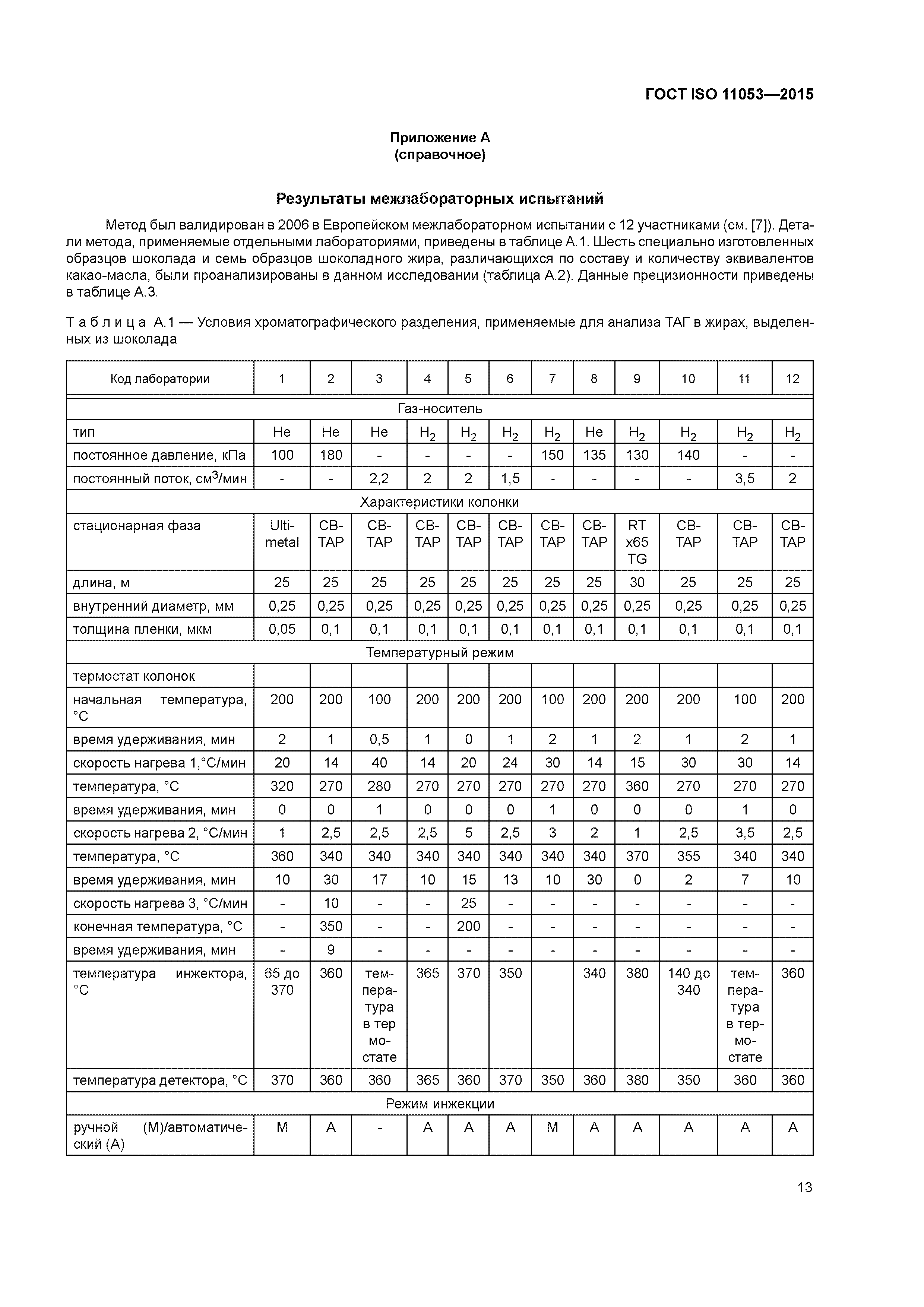 ГОСТ ISO 11053-2015