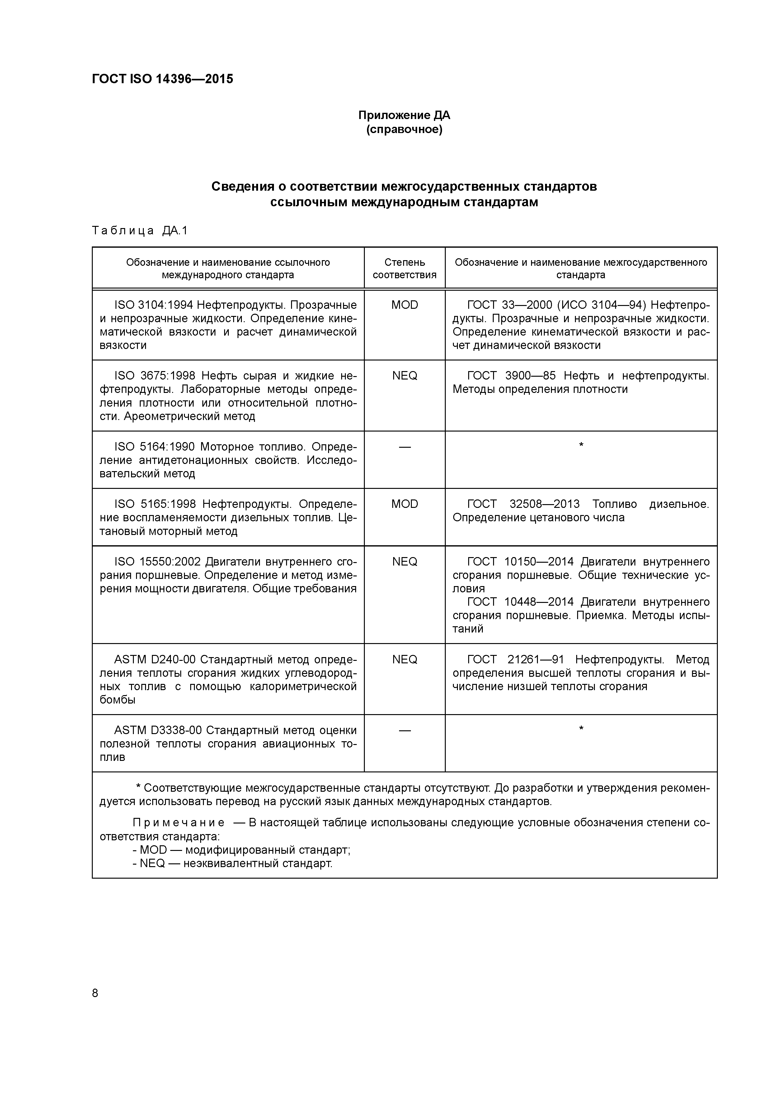 ГОСТ ISO 14396-2015