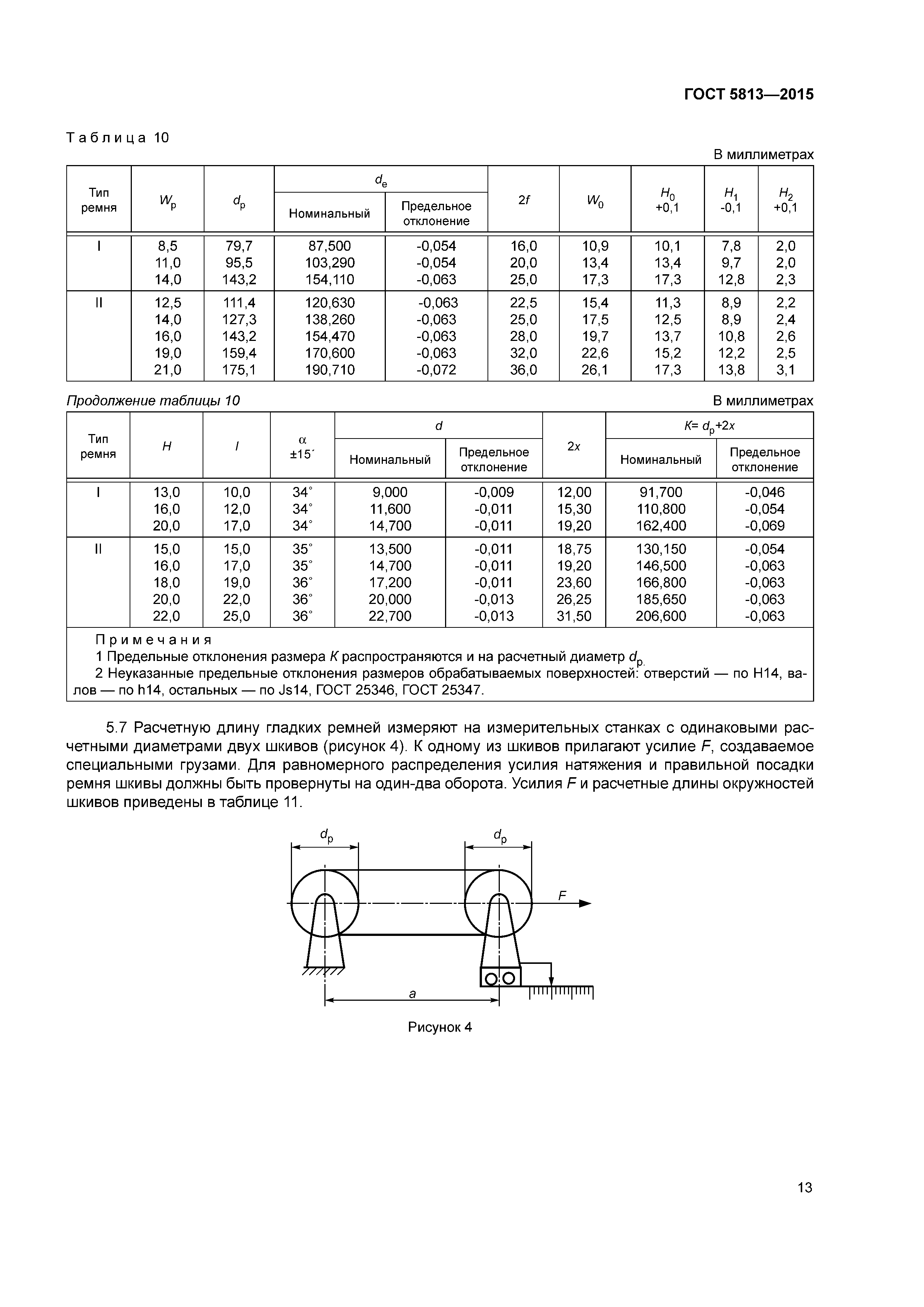 ГОСТ 5813-2015