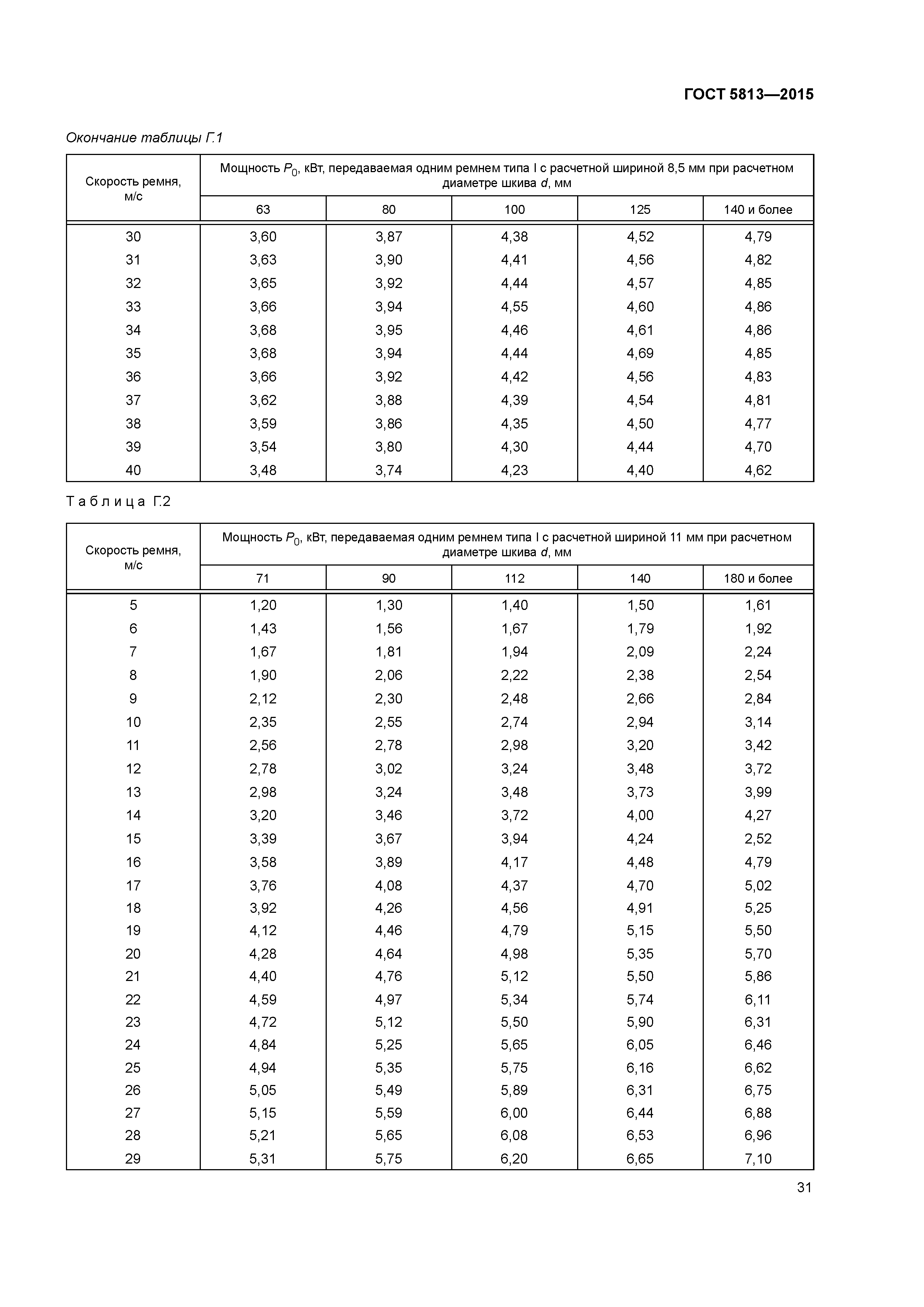 ГОСТ 5813-2015