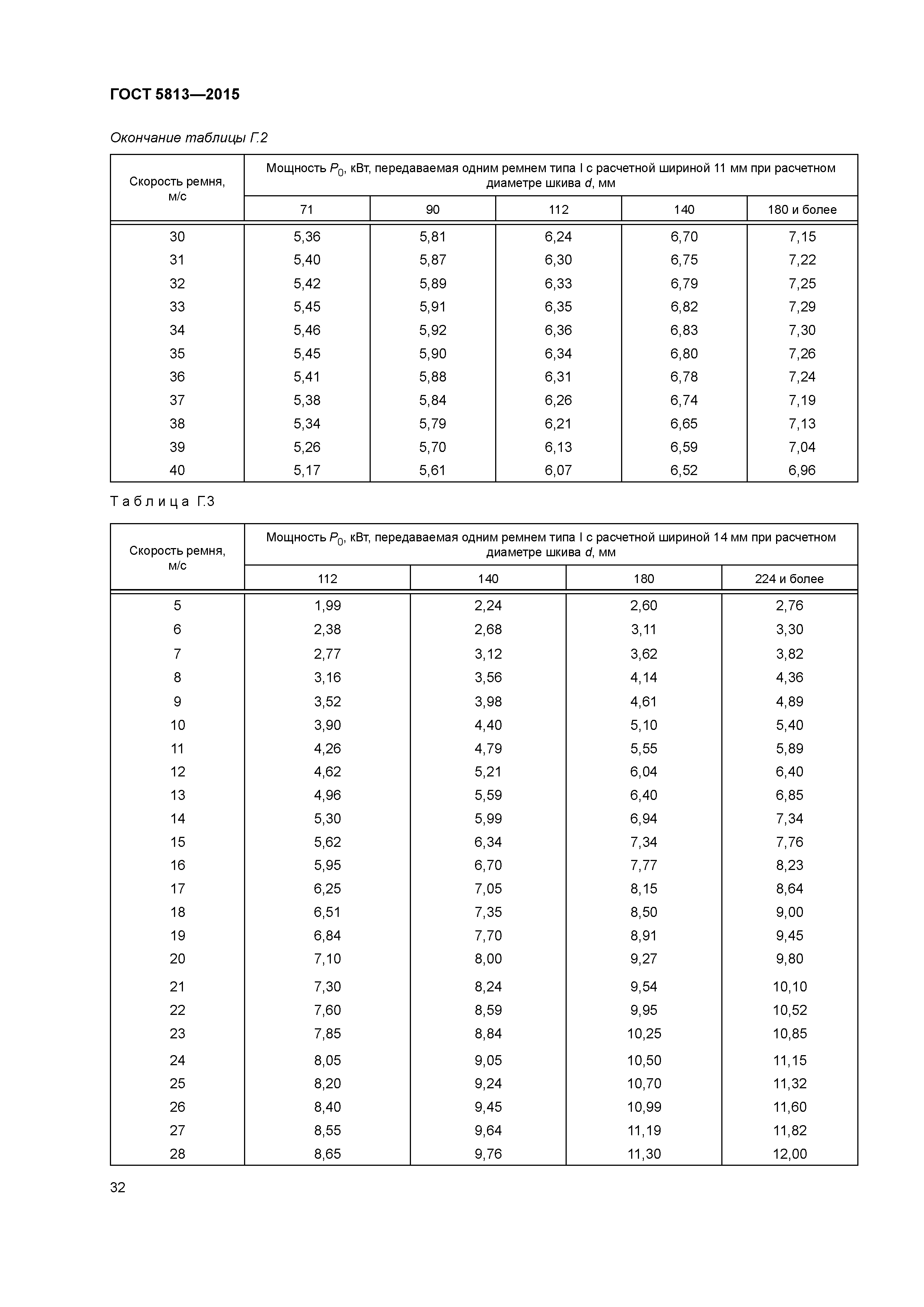 ГОСТ 5813-2015