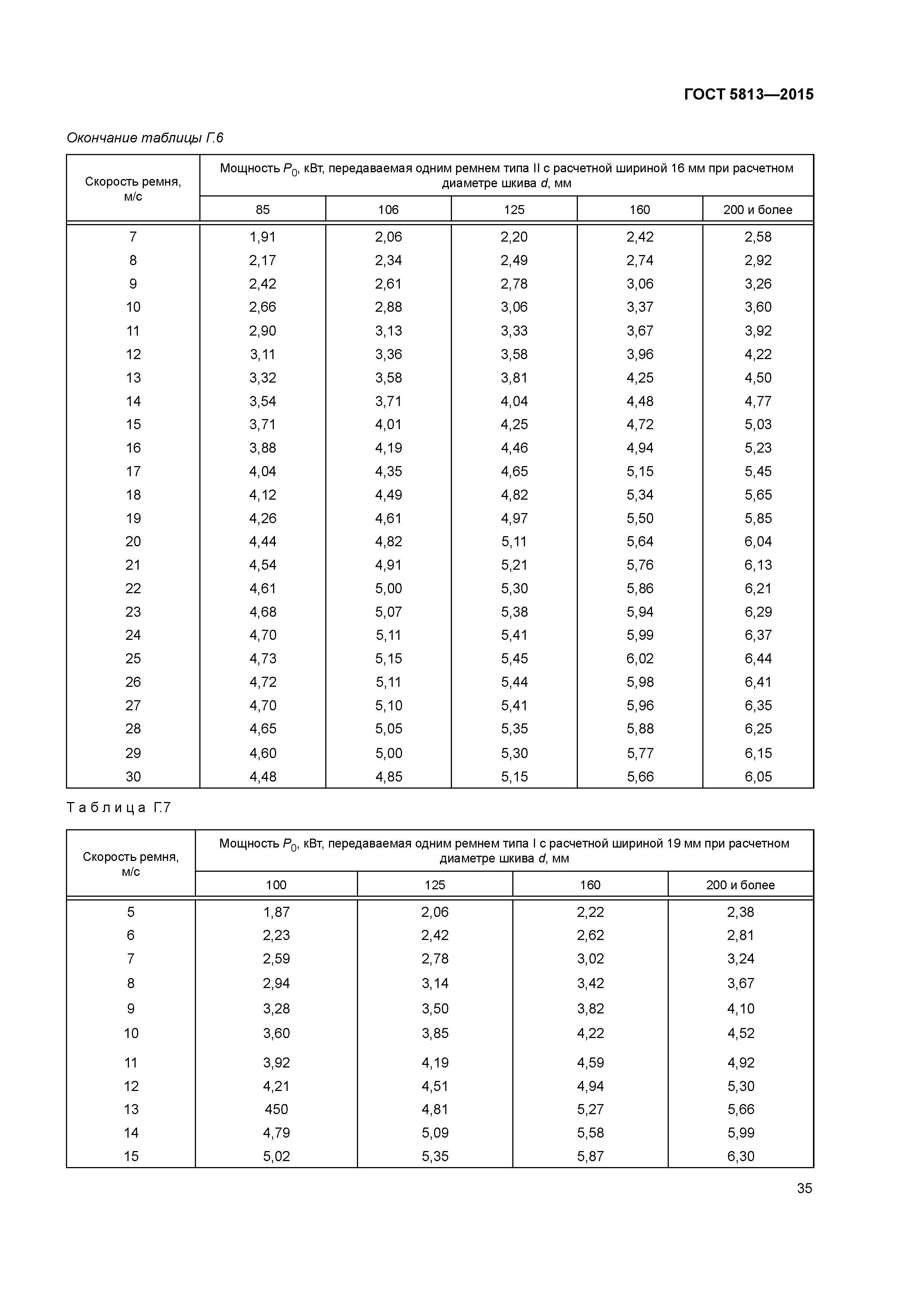 ГОСТ 5813-2015