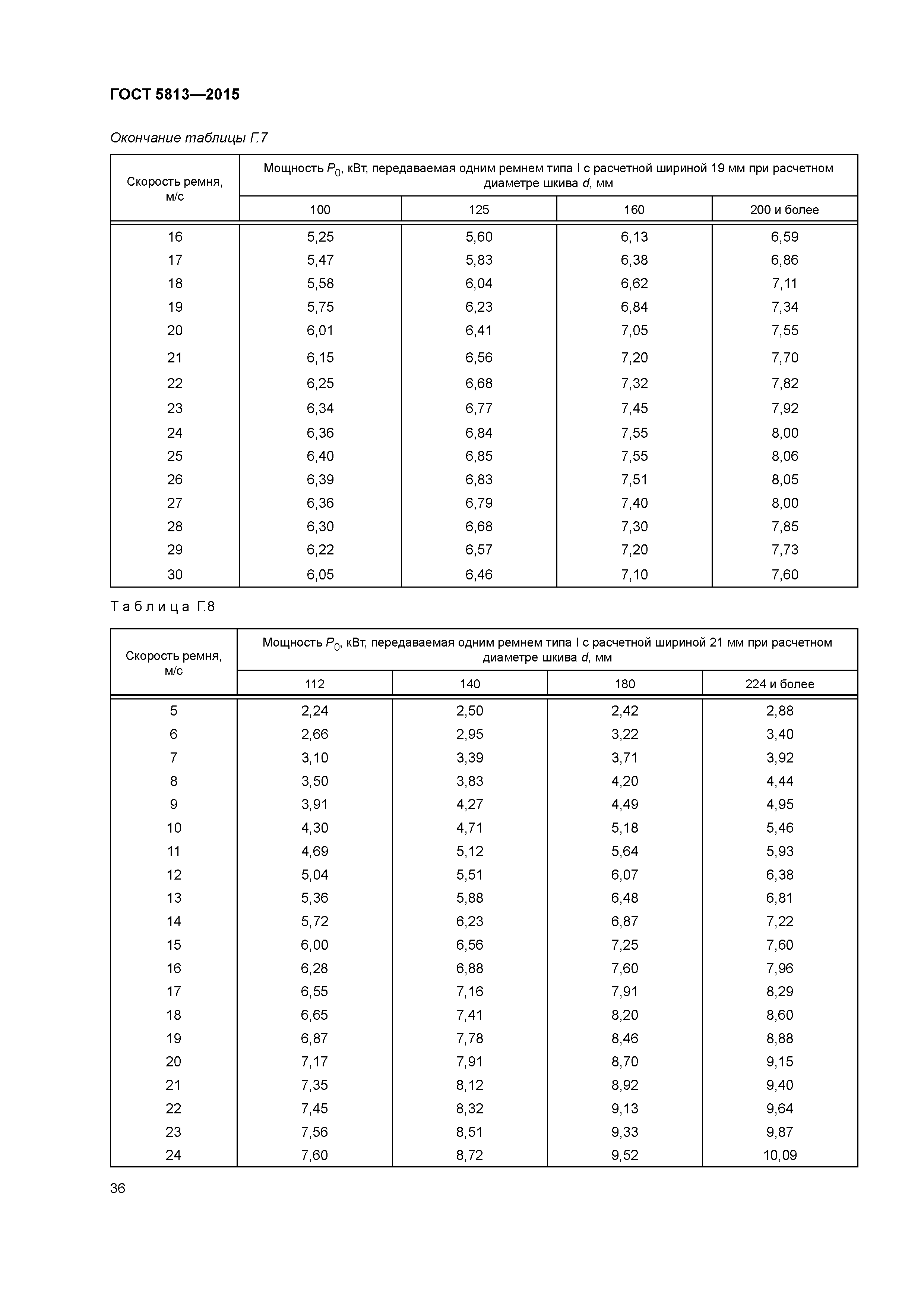 ГОСТ 5813-2015