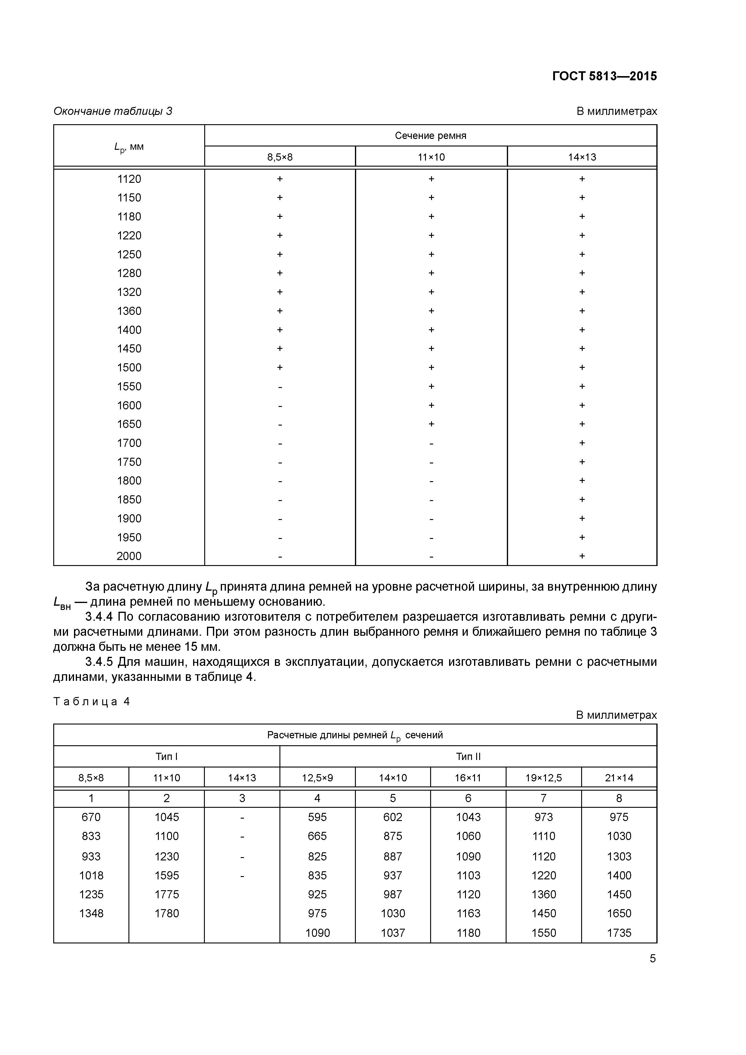 ГОСТ 5813-2015