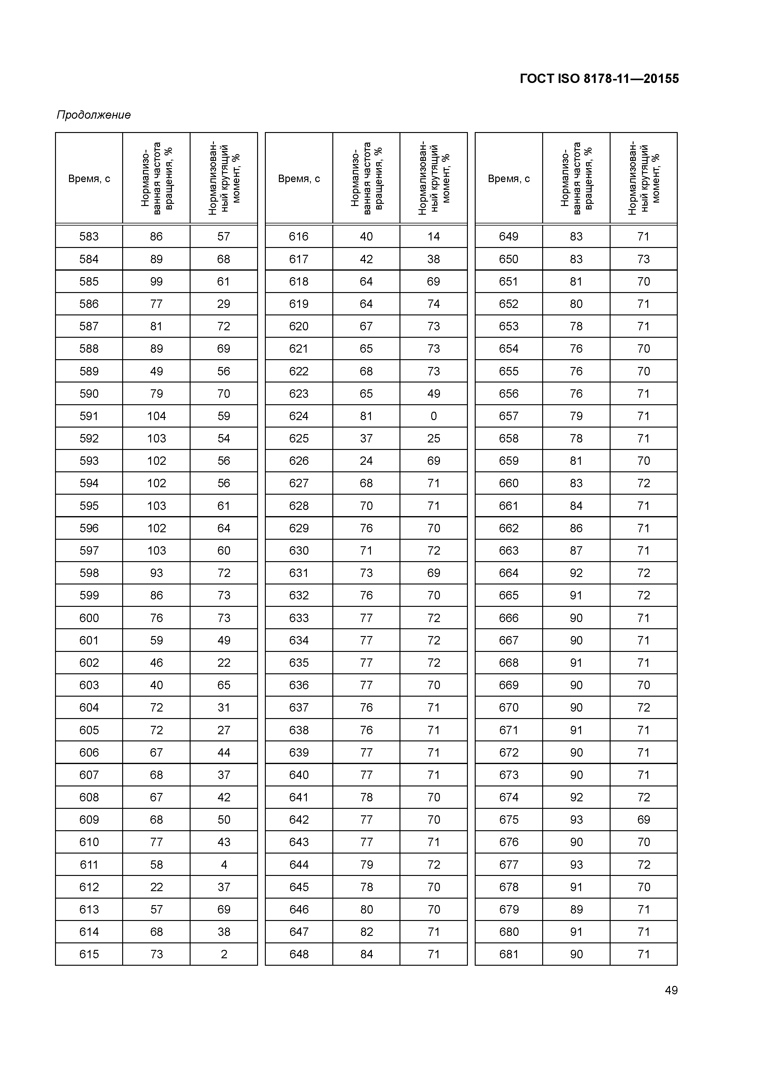 ГОСТ ISO 8178-11-2015