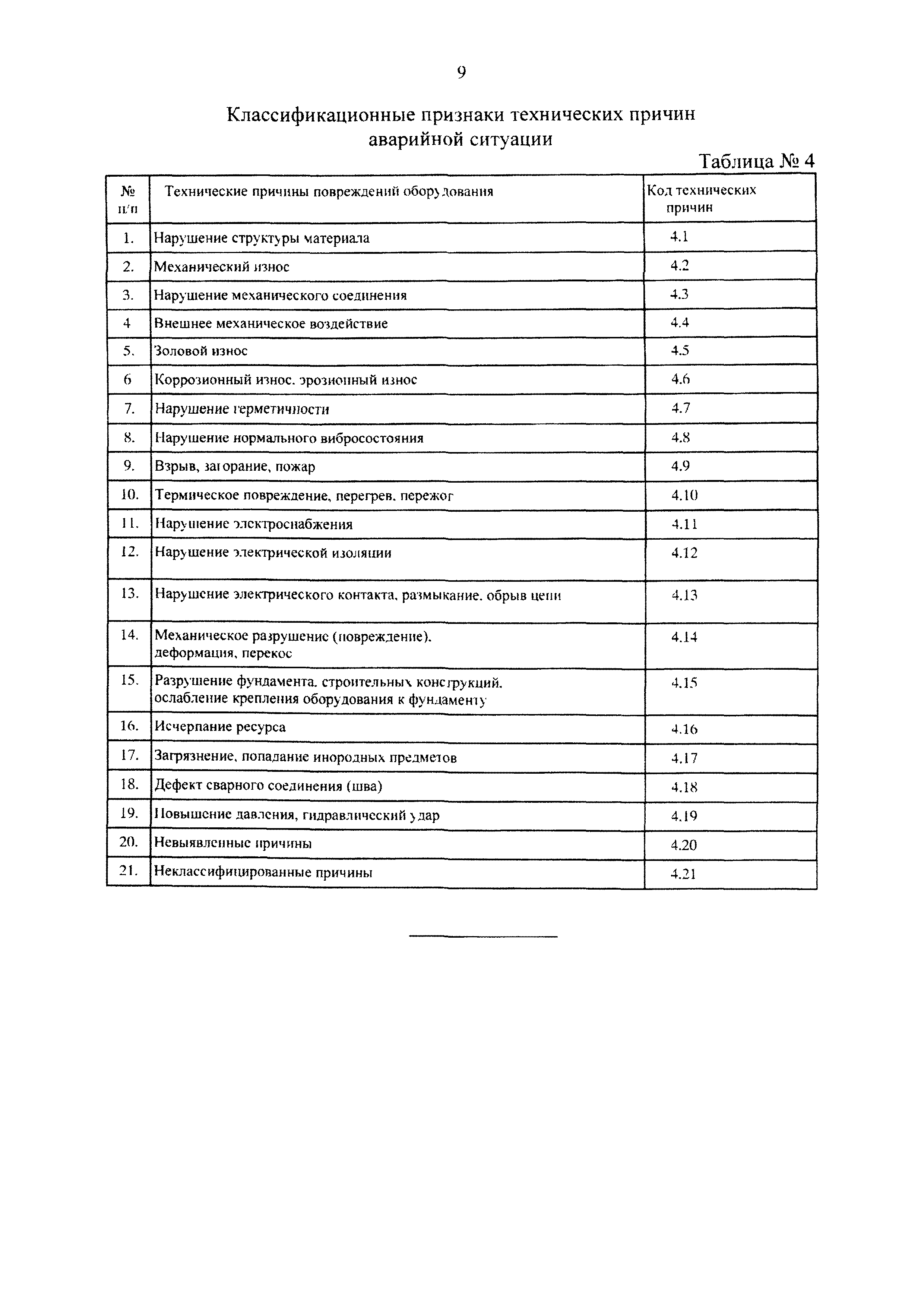 Приказ 157