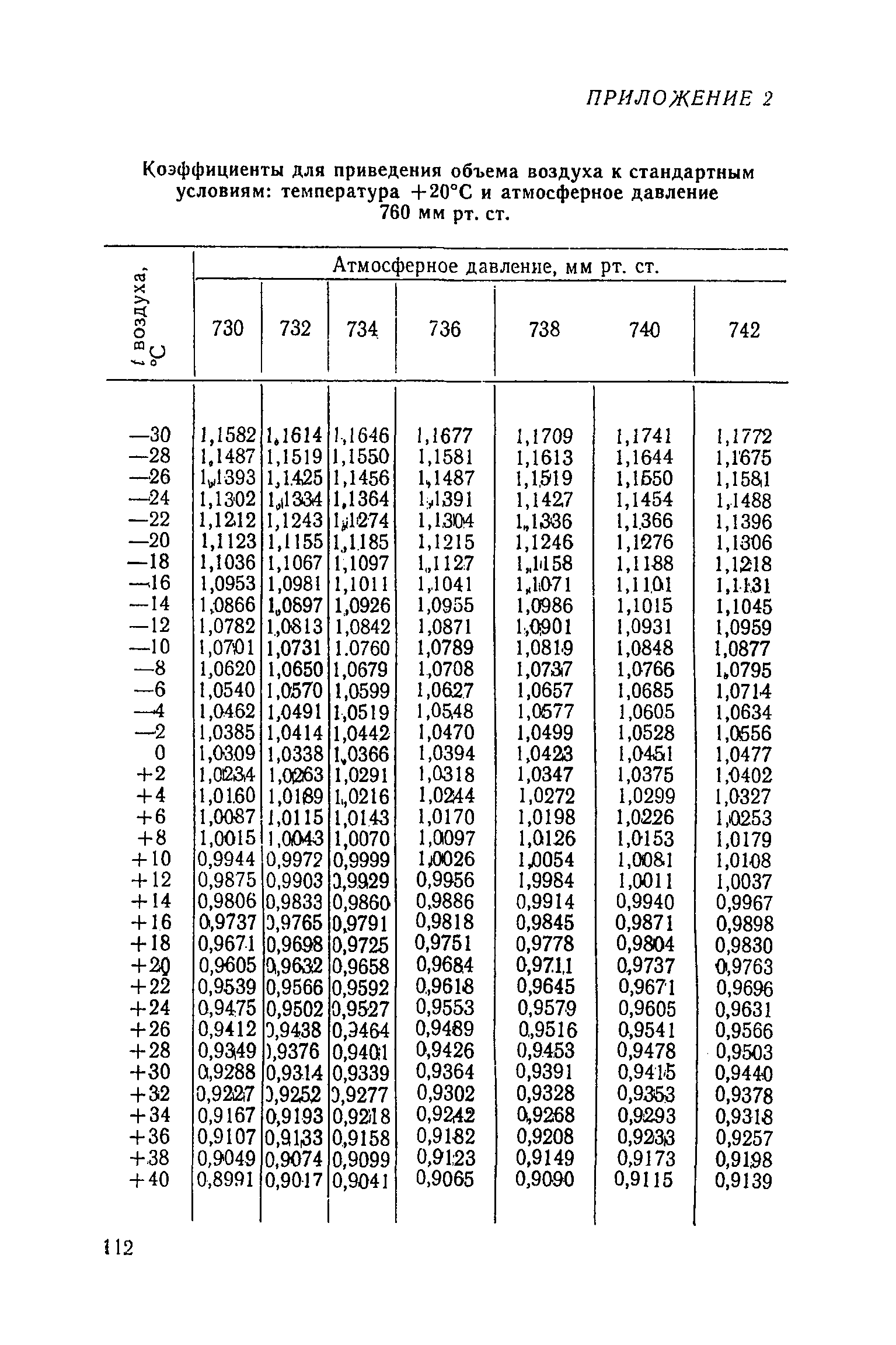 МУ 1479-76