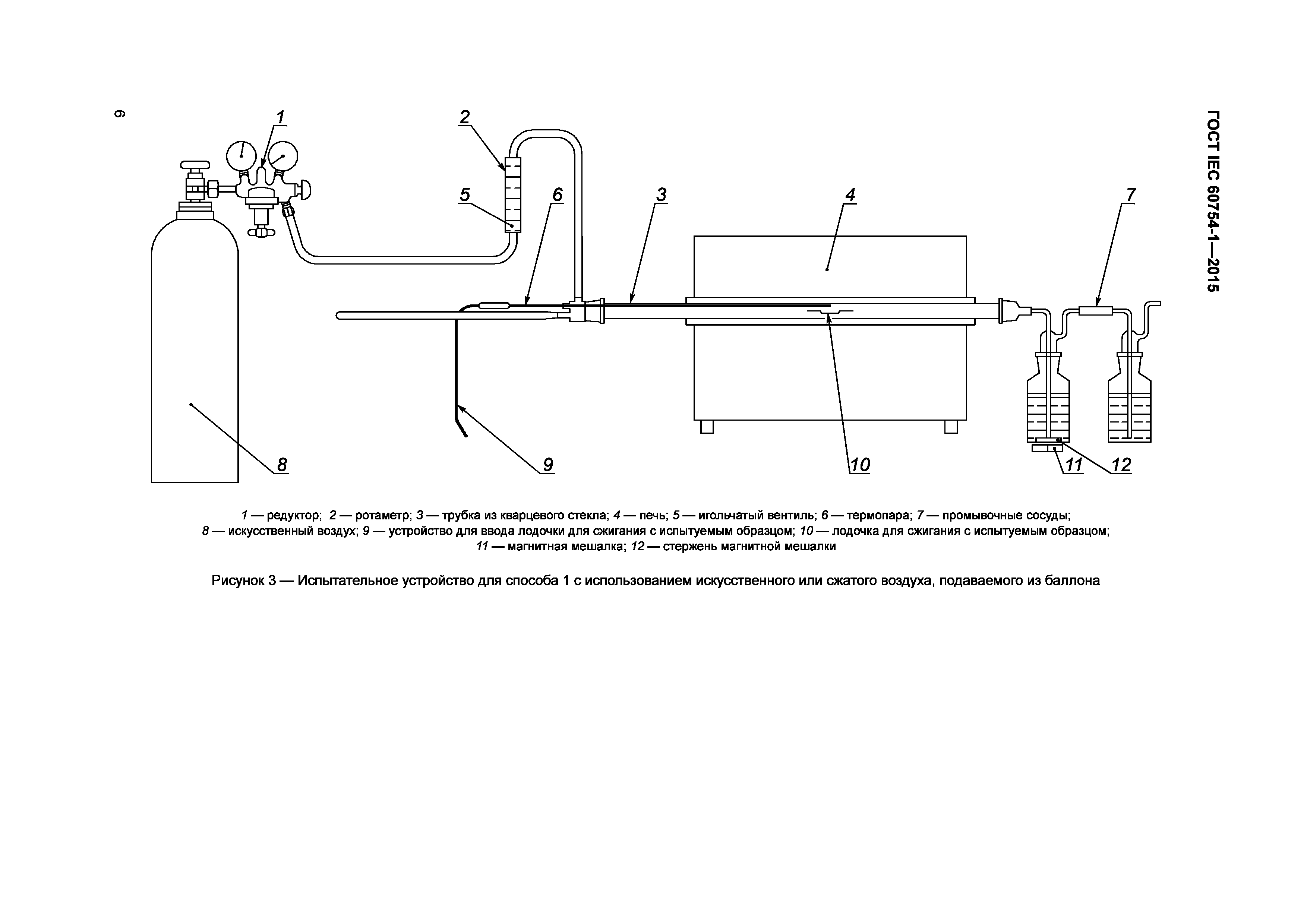 ГОСТ IEC 60754-1-2015