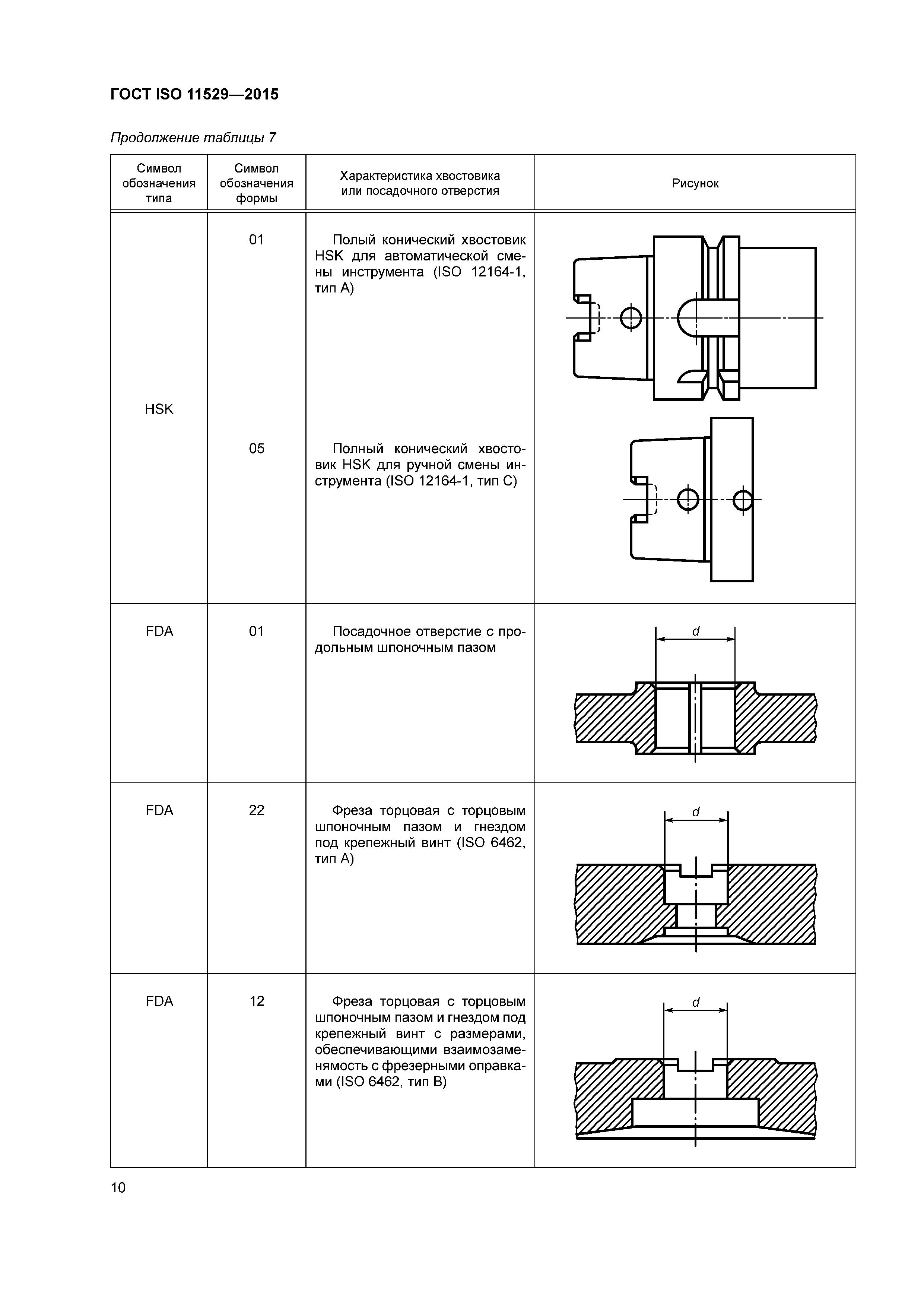 ГОСТ ISO 11529-2015