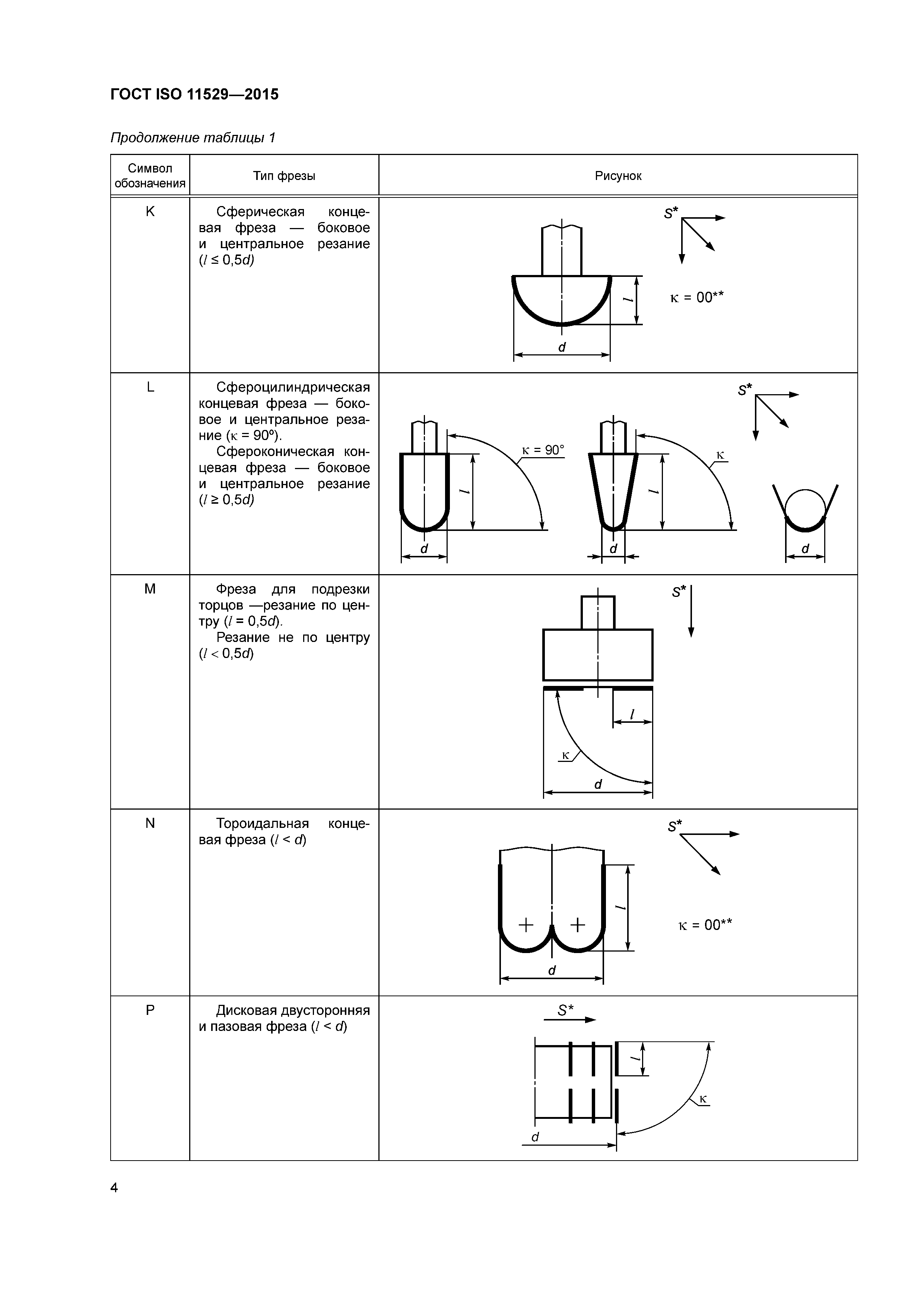 ГОСТ ISO 11529-2015