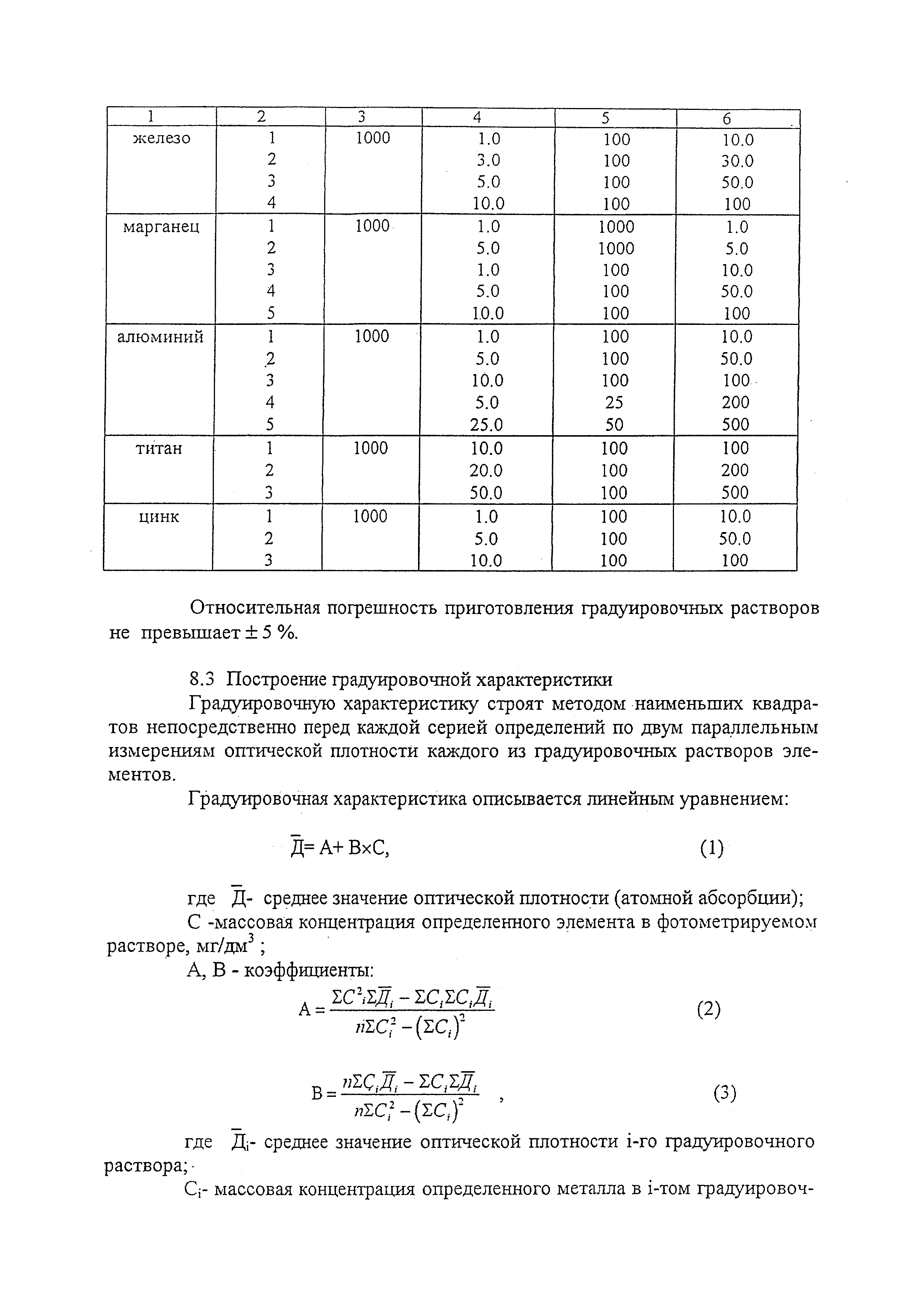 М-МВИ 539-03