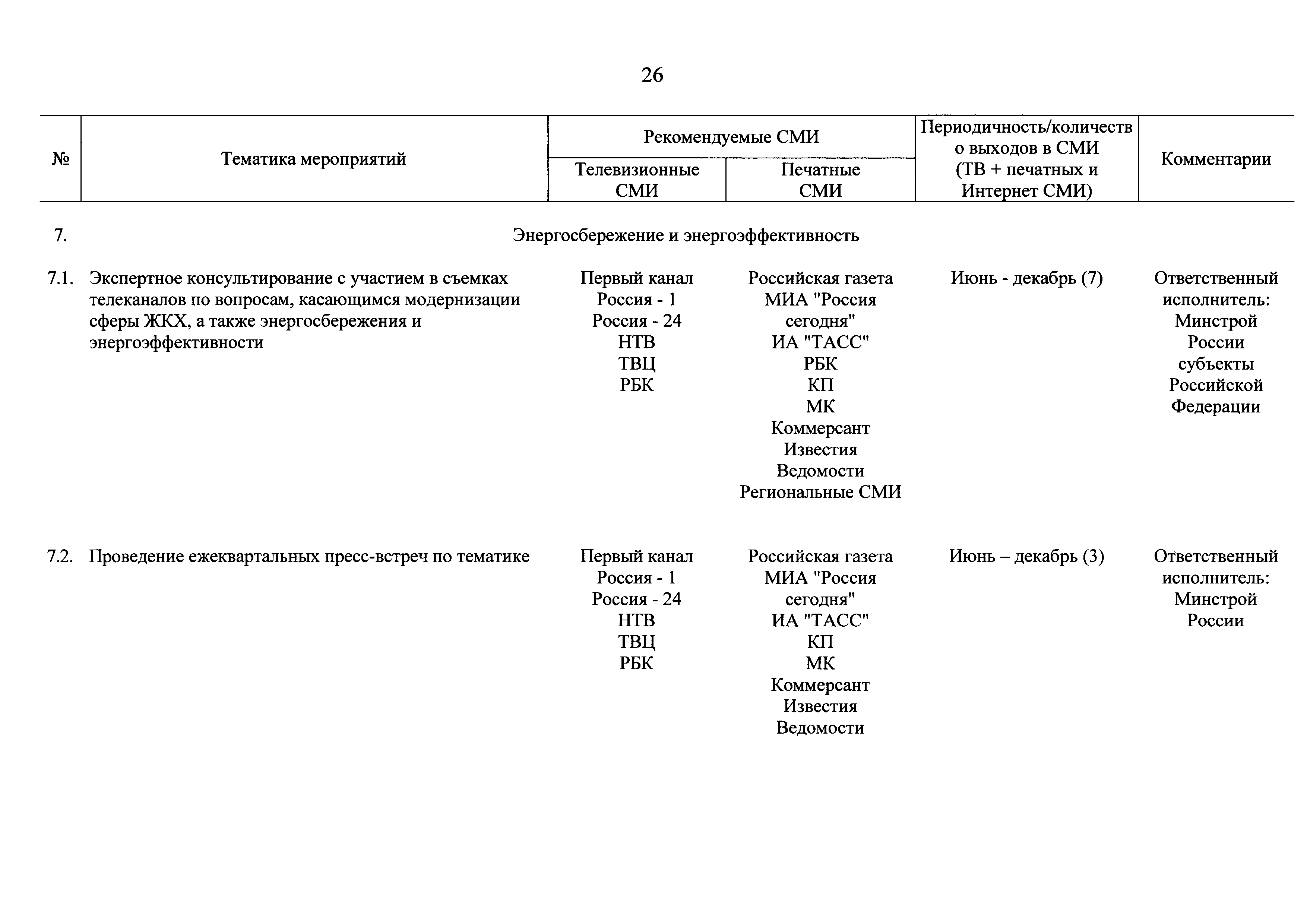 Приказ 403/пр