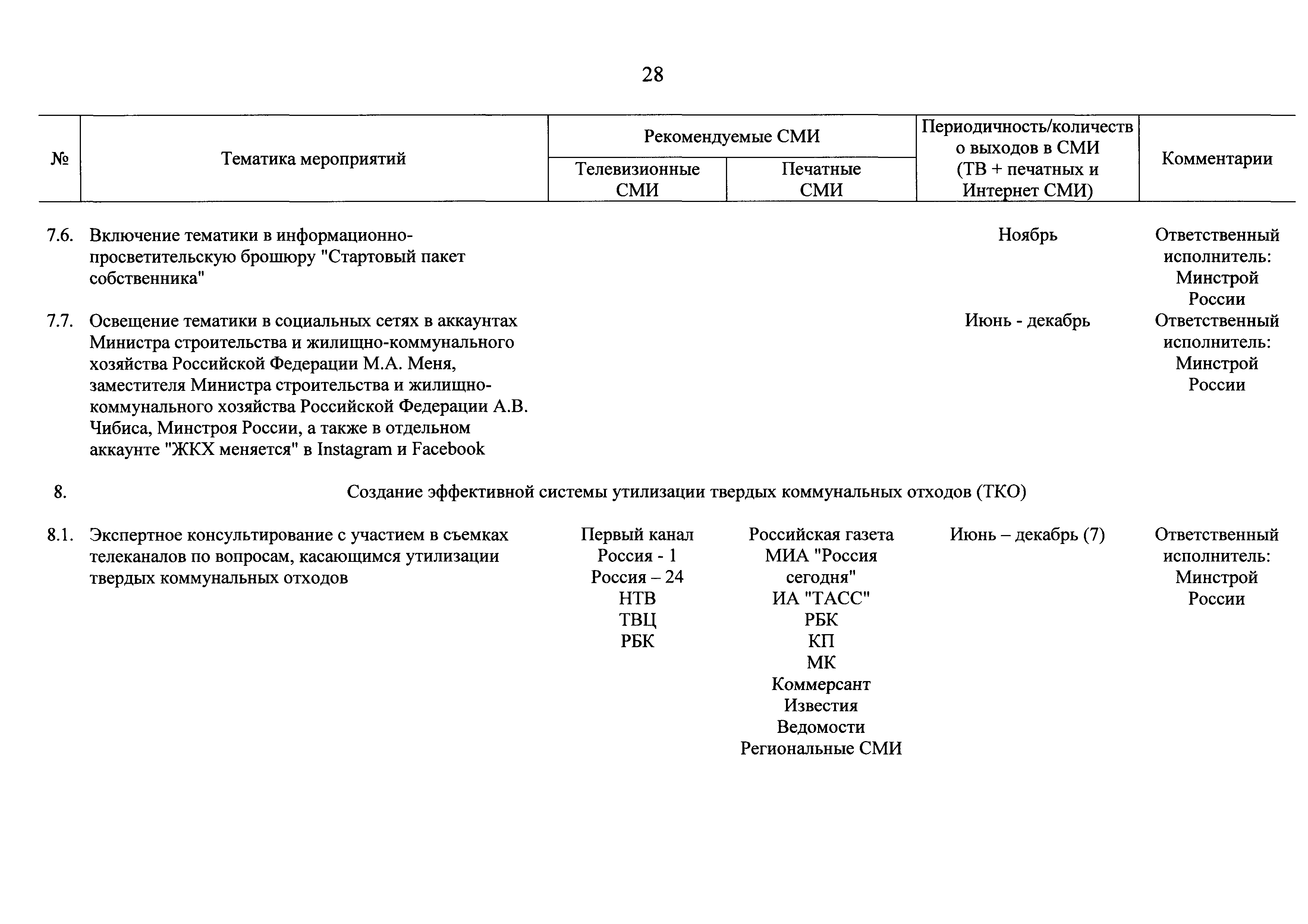 Приказ 403/пр