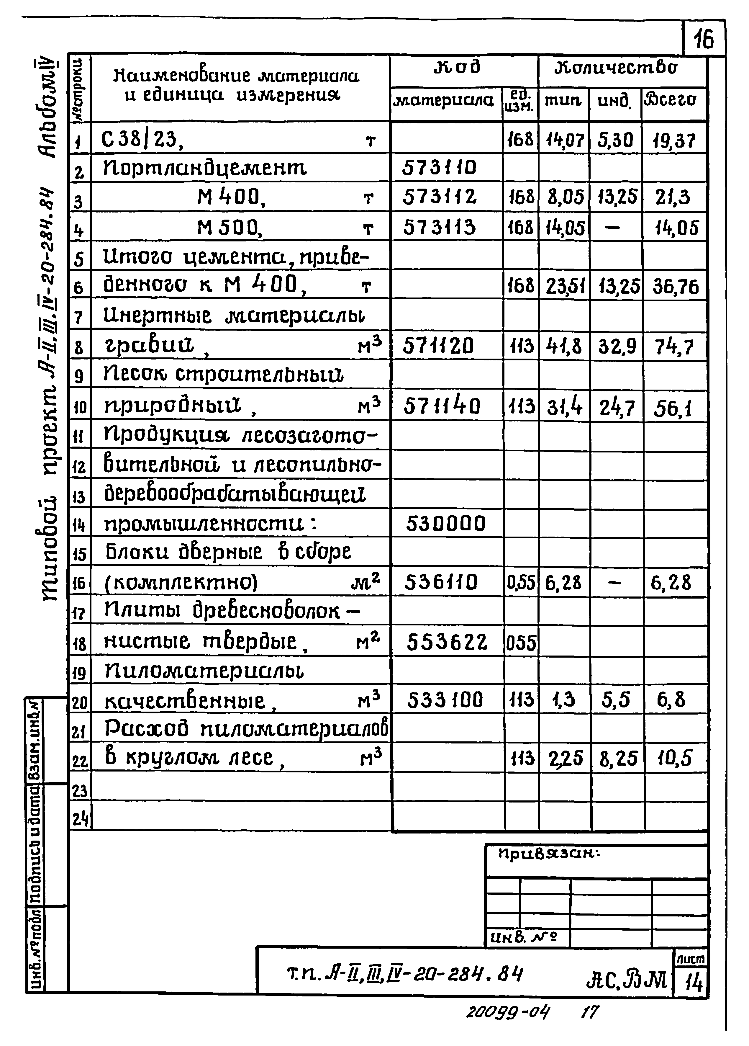 Типовой проект А-II,III,IV-20-284.84