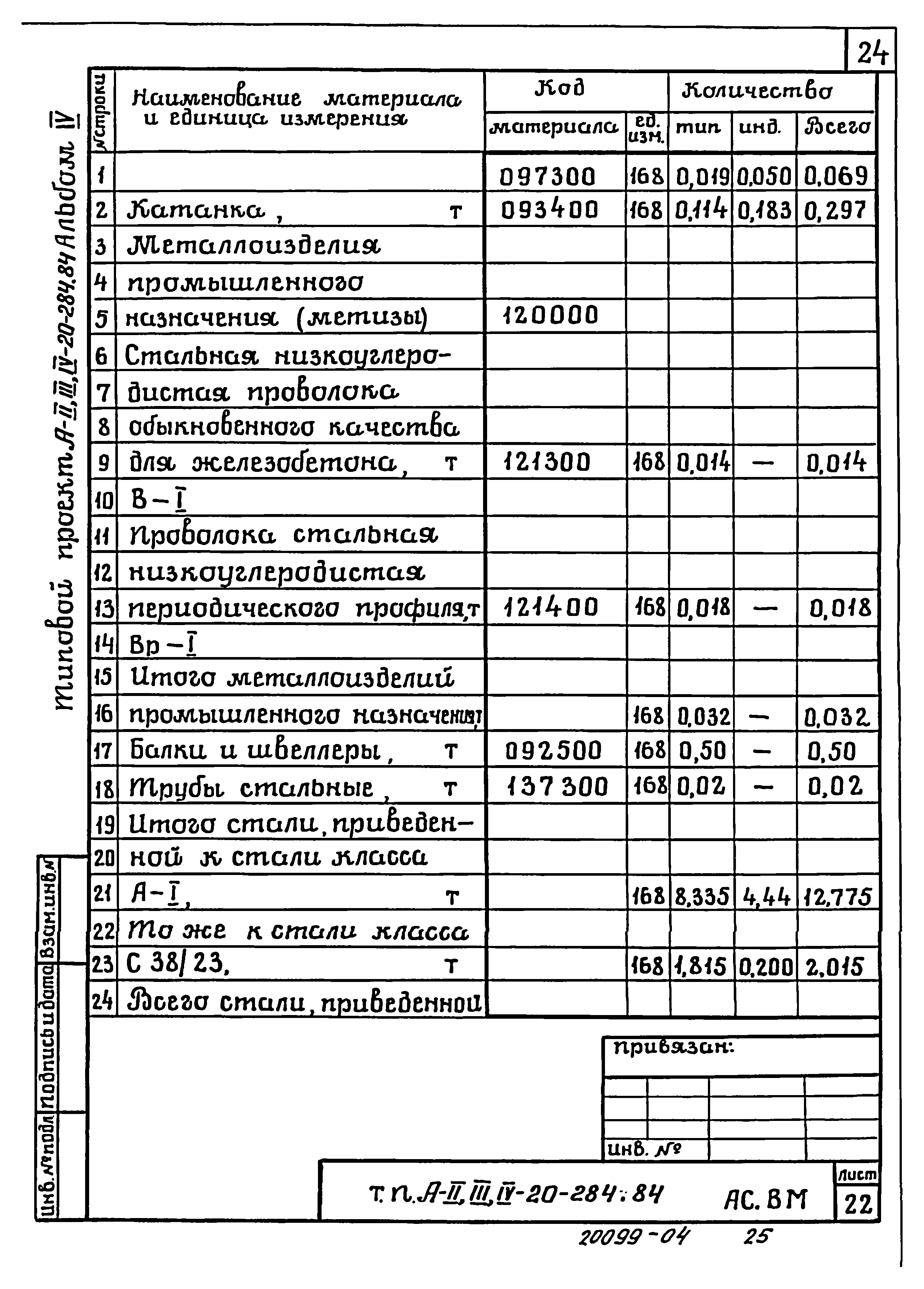 Типовой проект А-II,III,IV-20-284.84