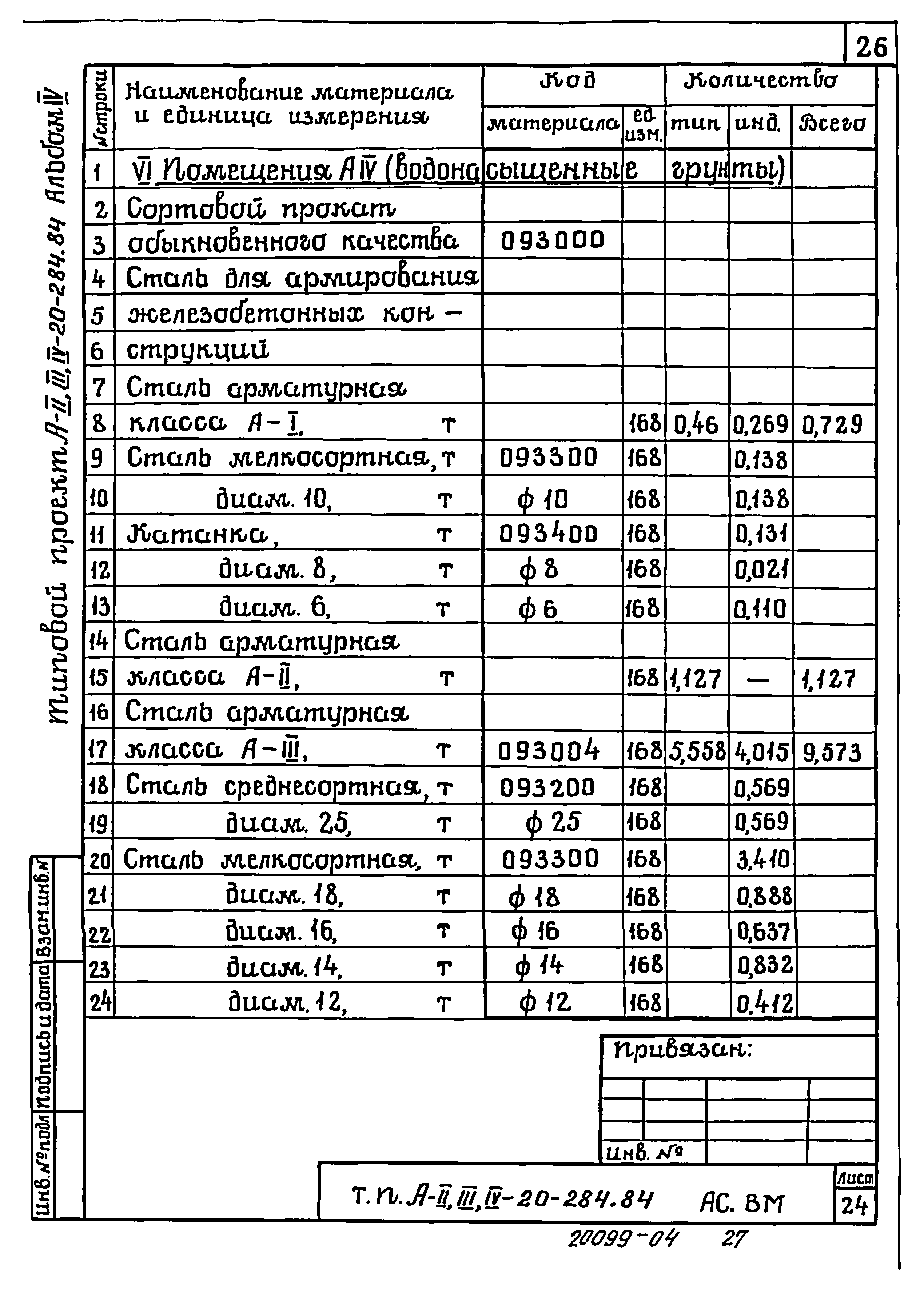 Типовой проект А-II,III,IV-20-284.84