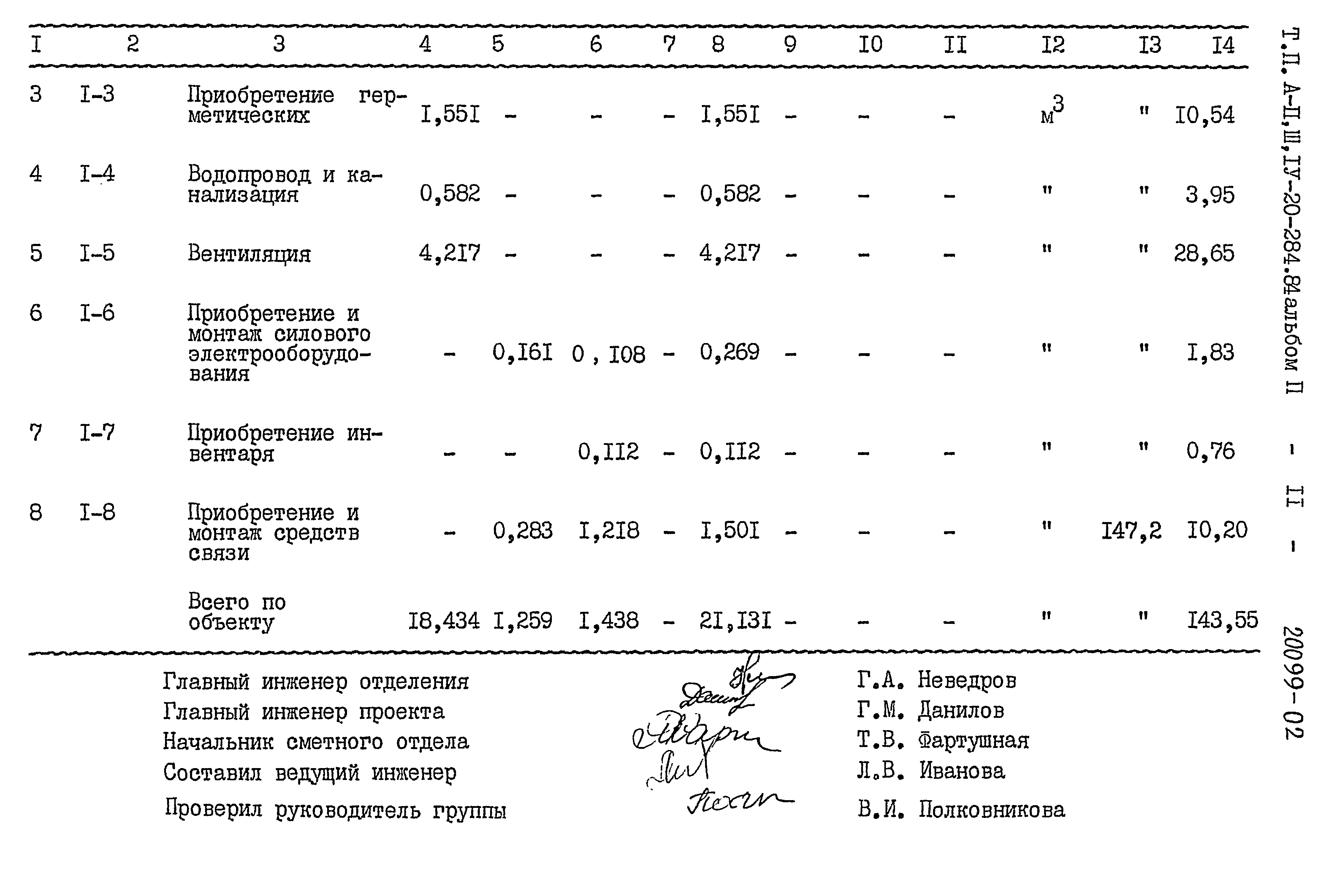 Типовой проект А-II,III,IV-20-284.84