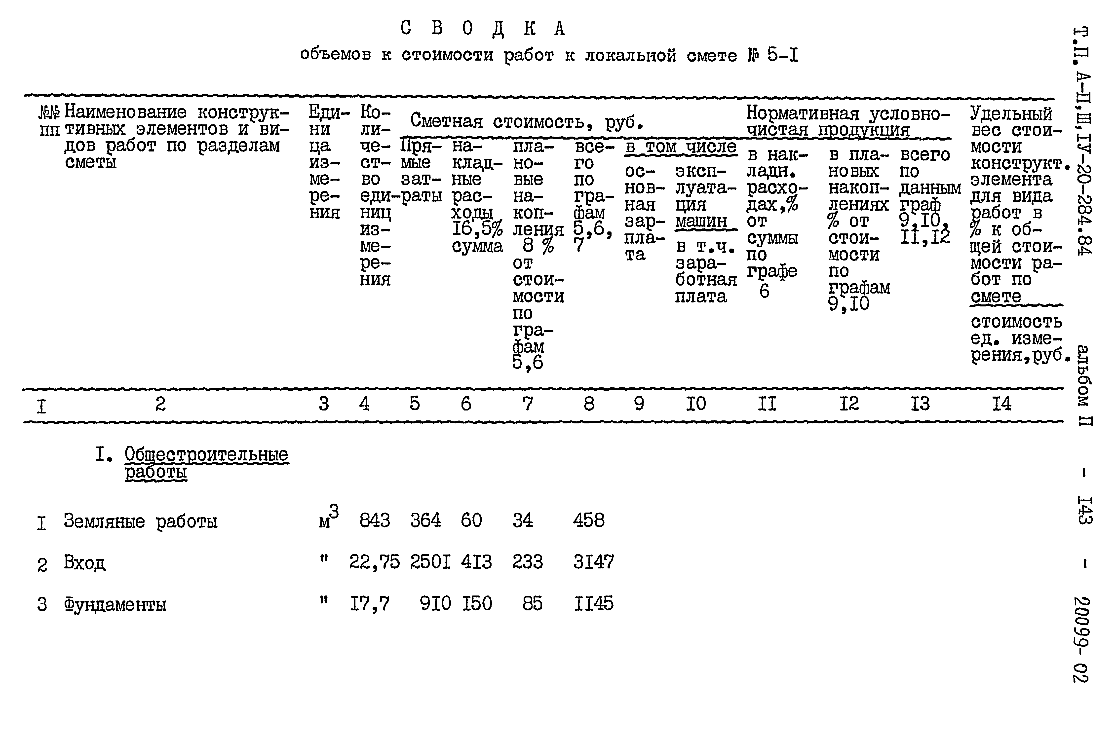 Типовой проект А-II,III,IV-20-284.84