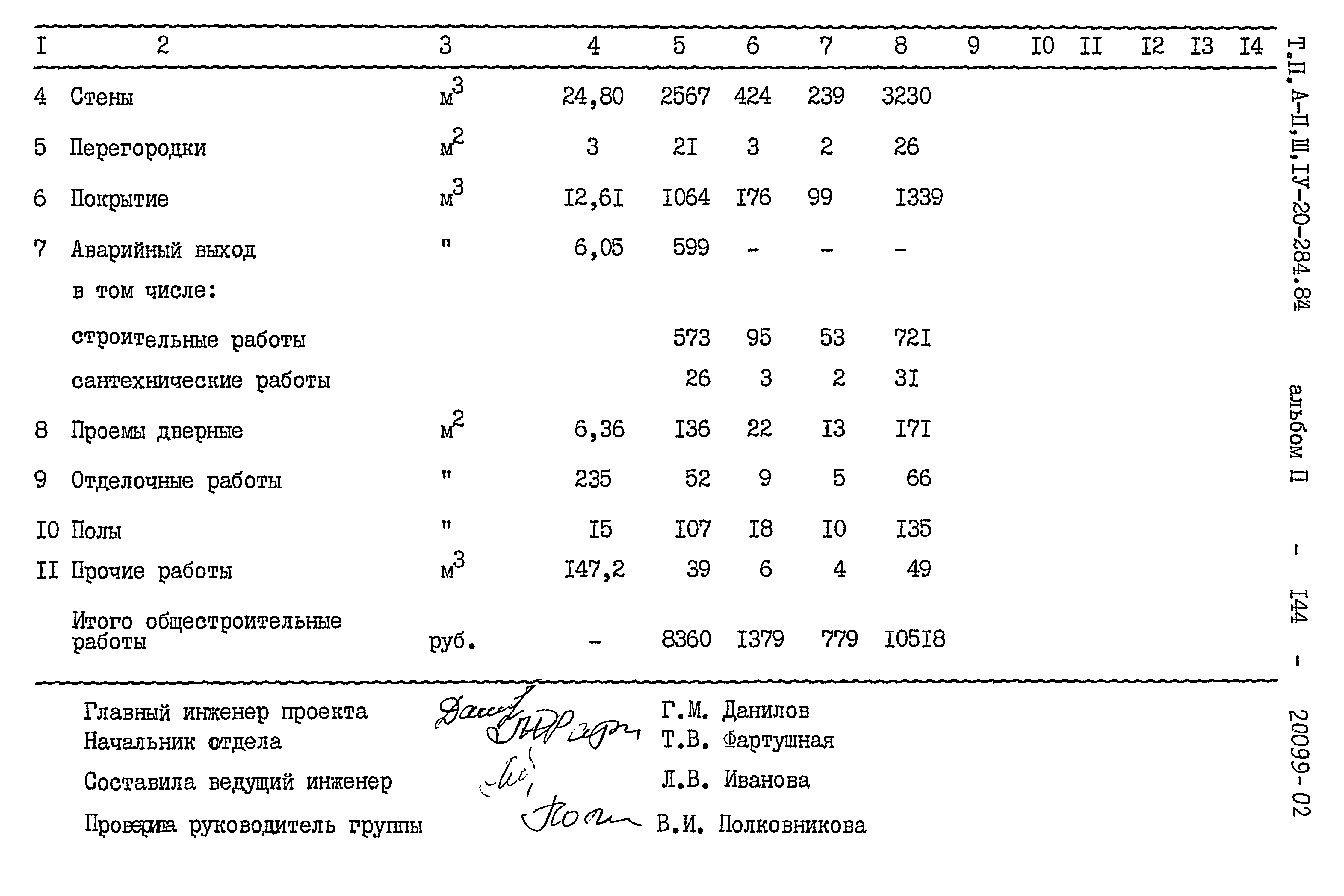 Типовой проект А-II,III,IV-20-284.84