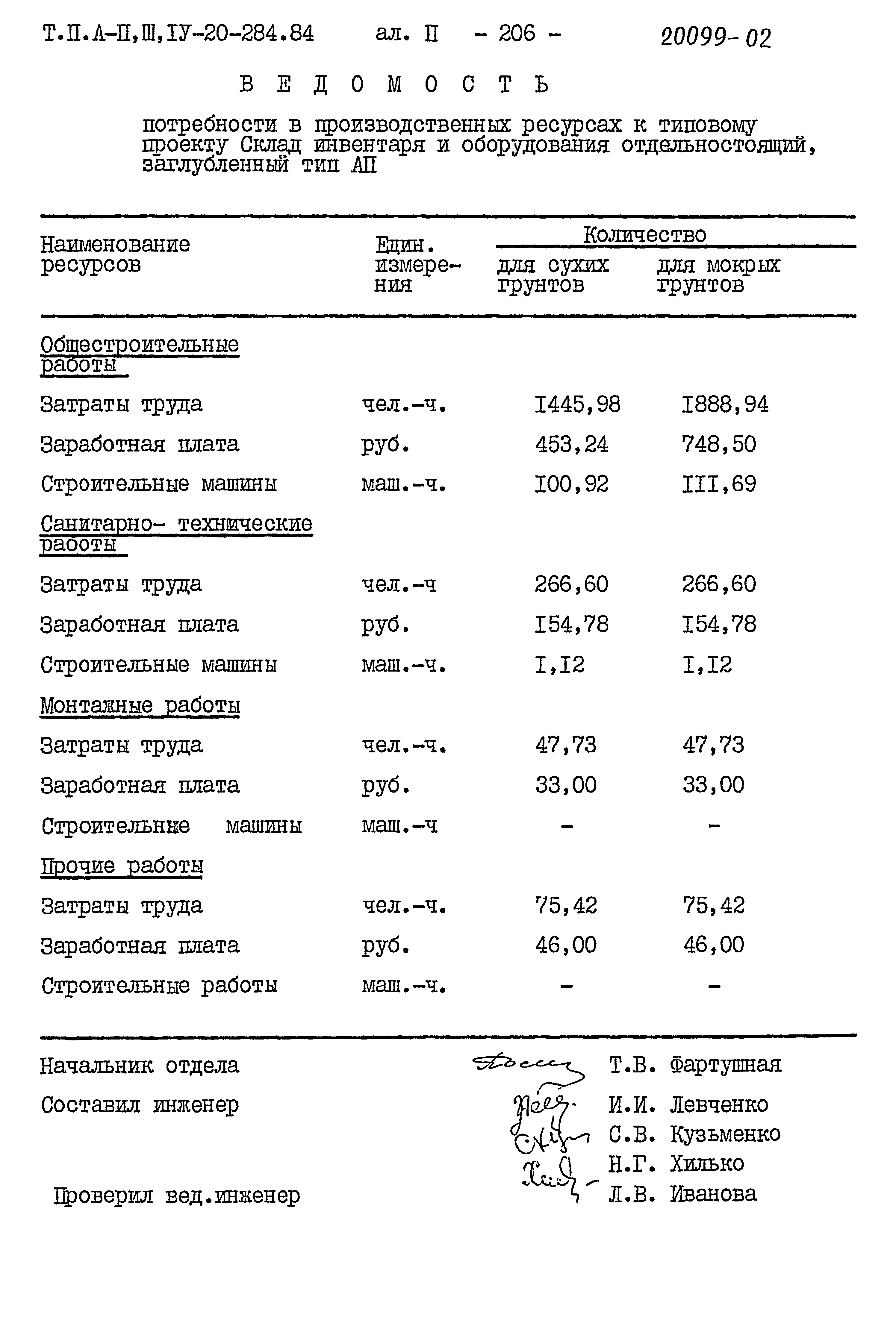 Типовой проект А-II,III,IV-20-284.84