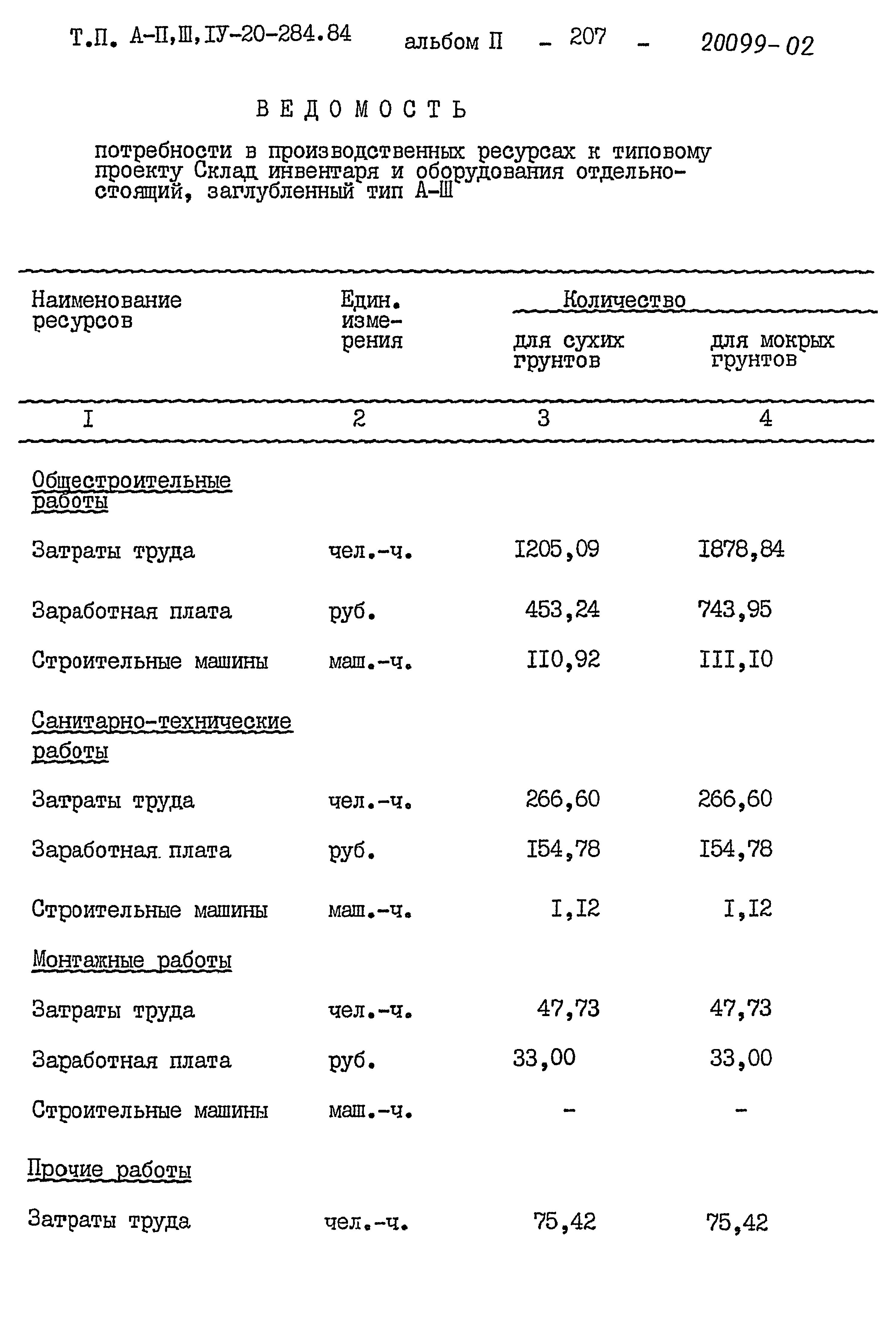 Типовой проект А-II,III,IV-20-284.84