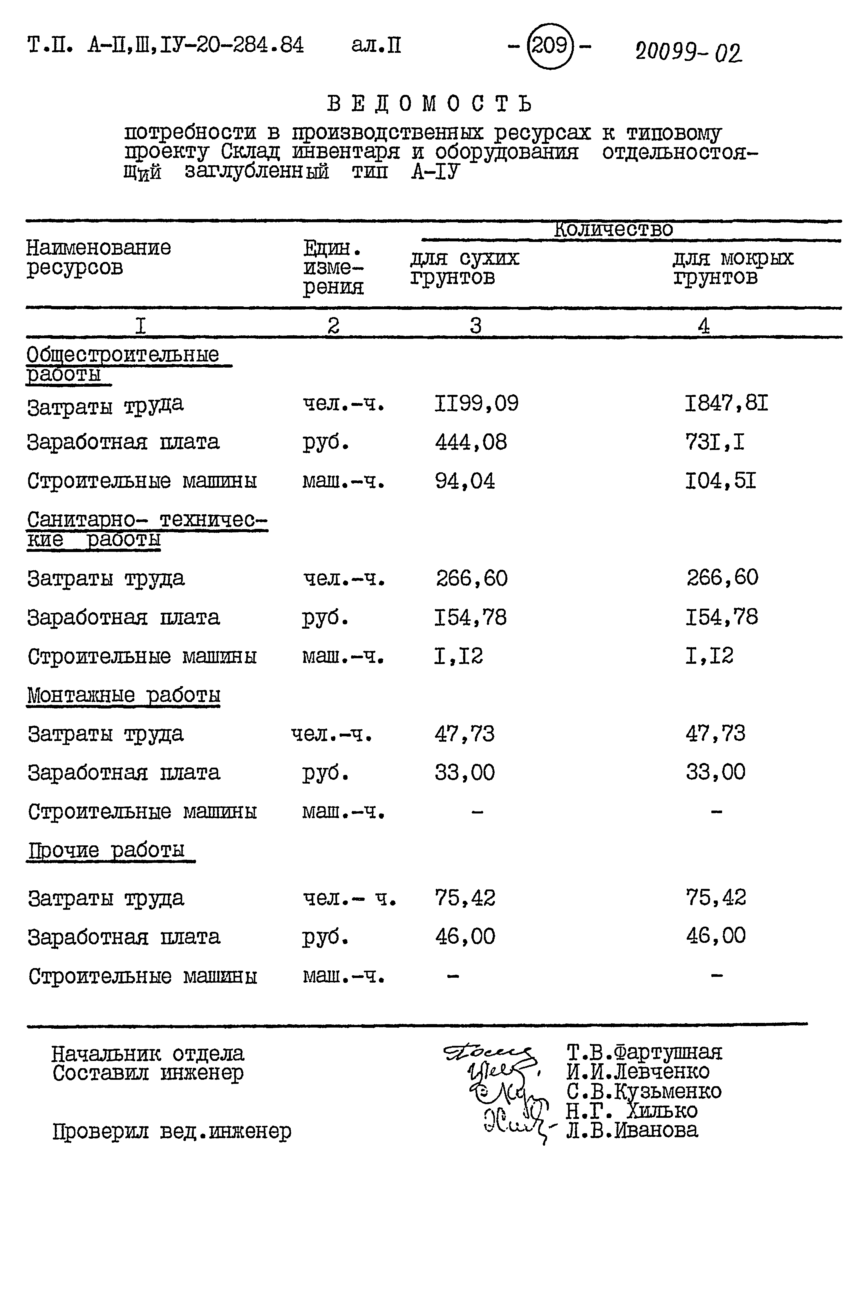 Типовой проект А-II,III,IV-20-284.84