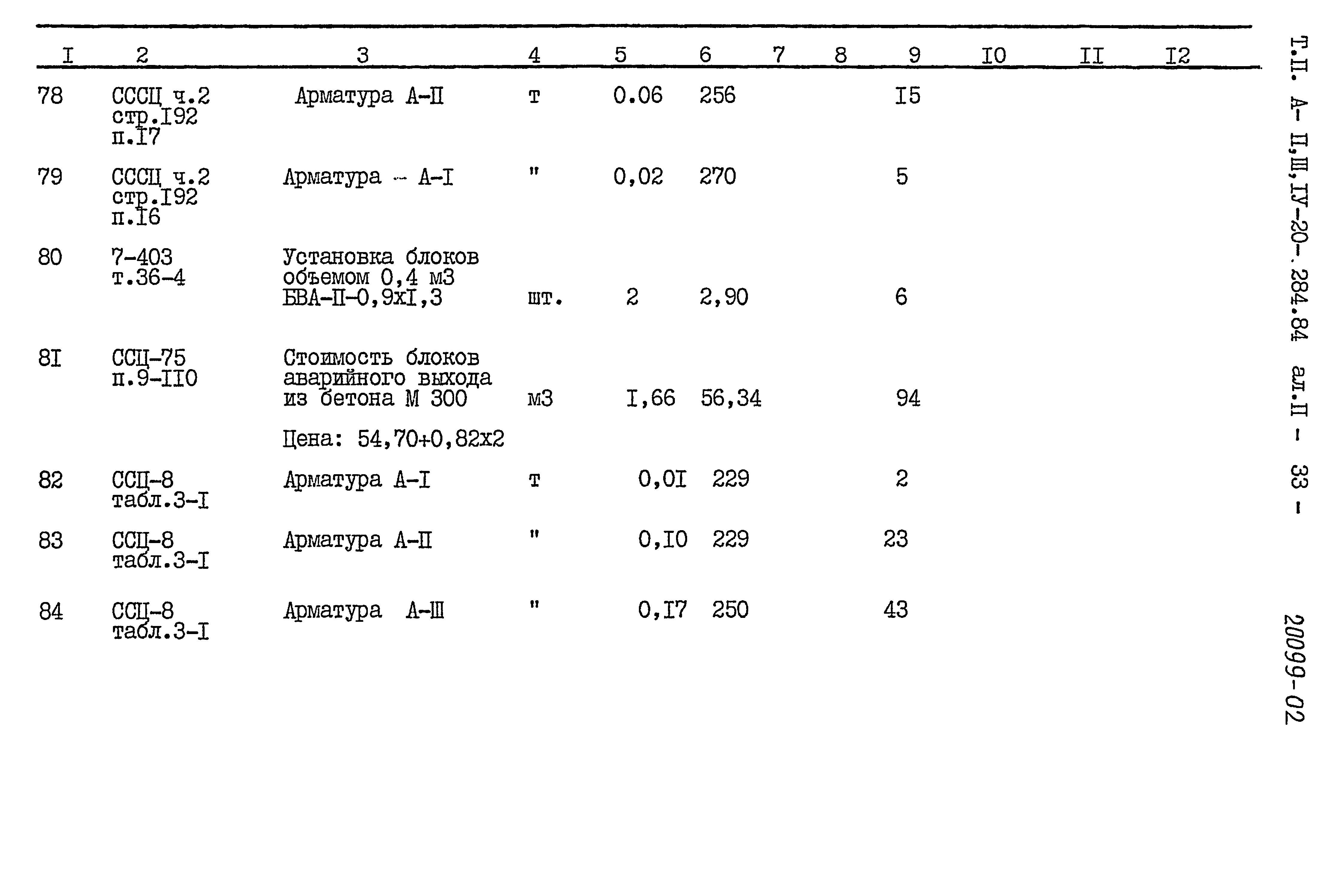 Типовой проект А-II,III,IV-20-284.84