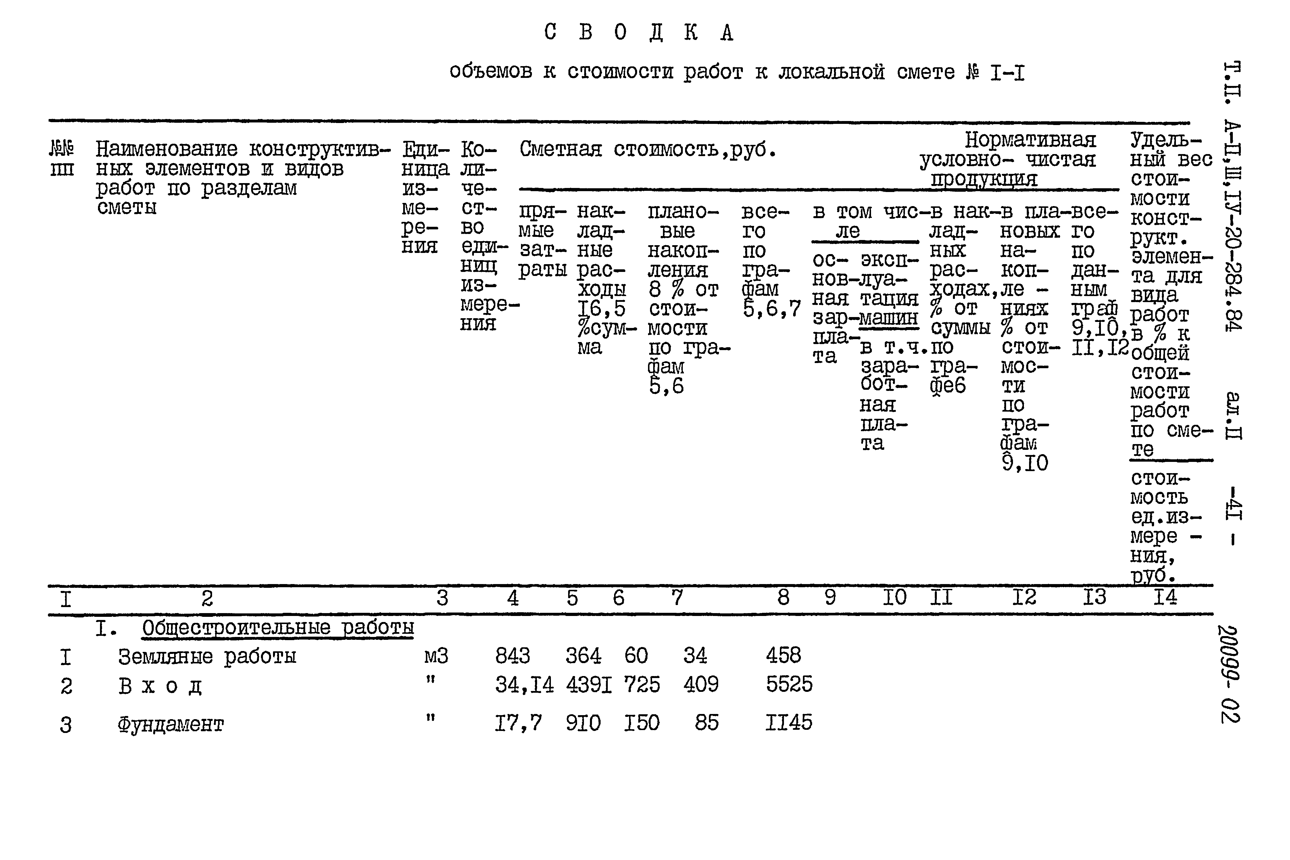 Типовой проект А-II,III,IV-20-284.84